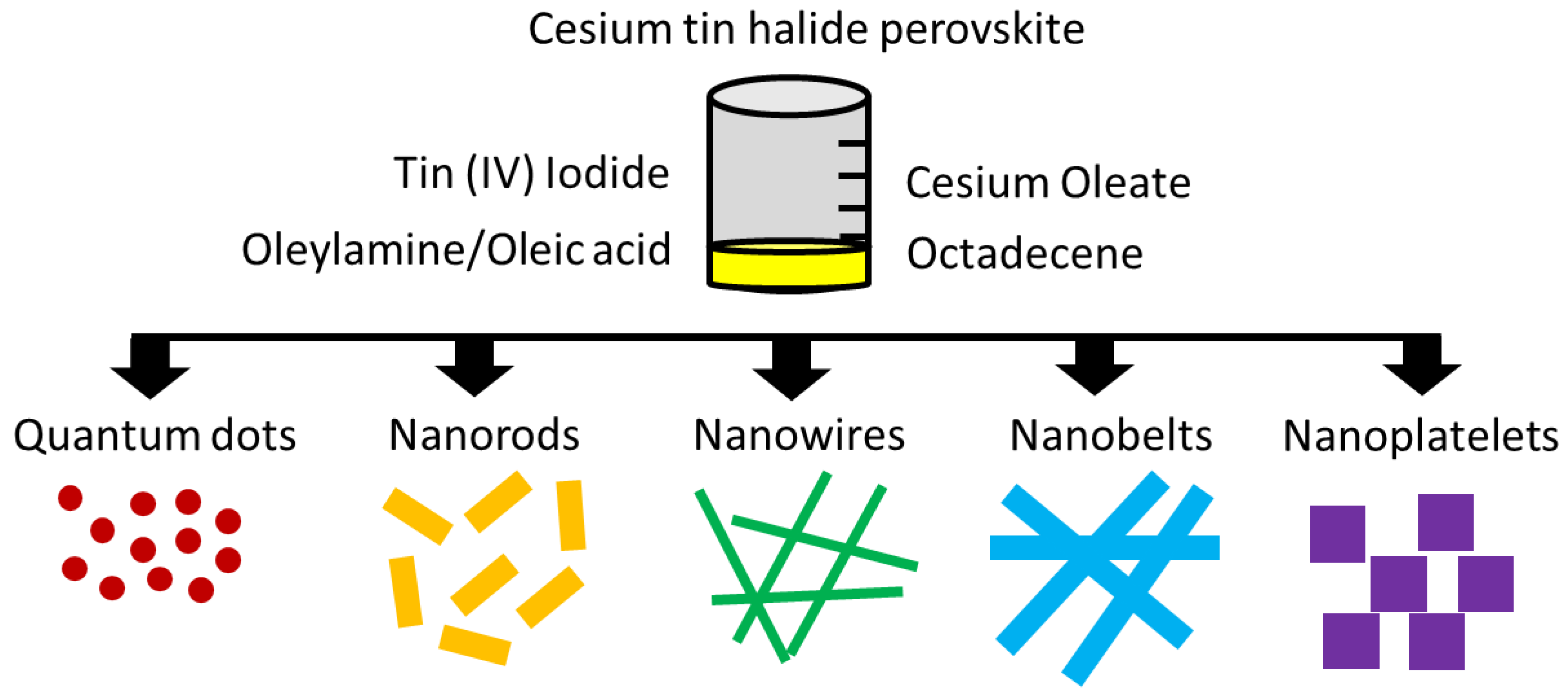 Nanomaterials 14 00332 g008 Nanomaterials 14 00332 g008