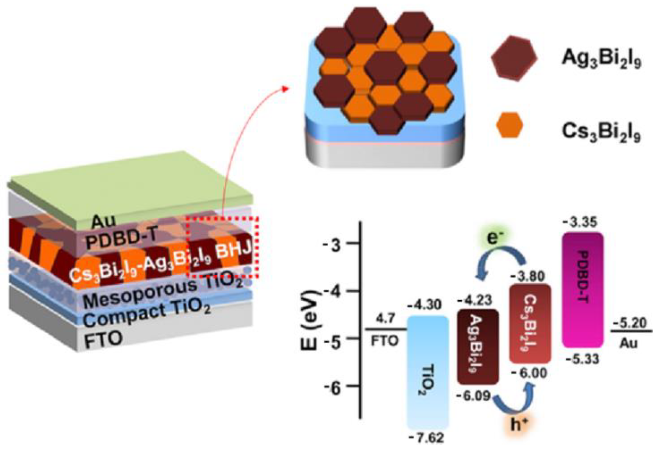Nanomaterials 14 00332 g012 Nanomaterials 14 00332 g012