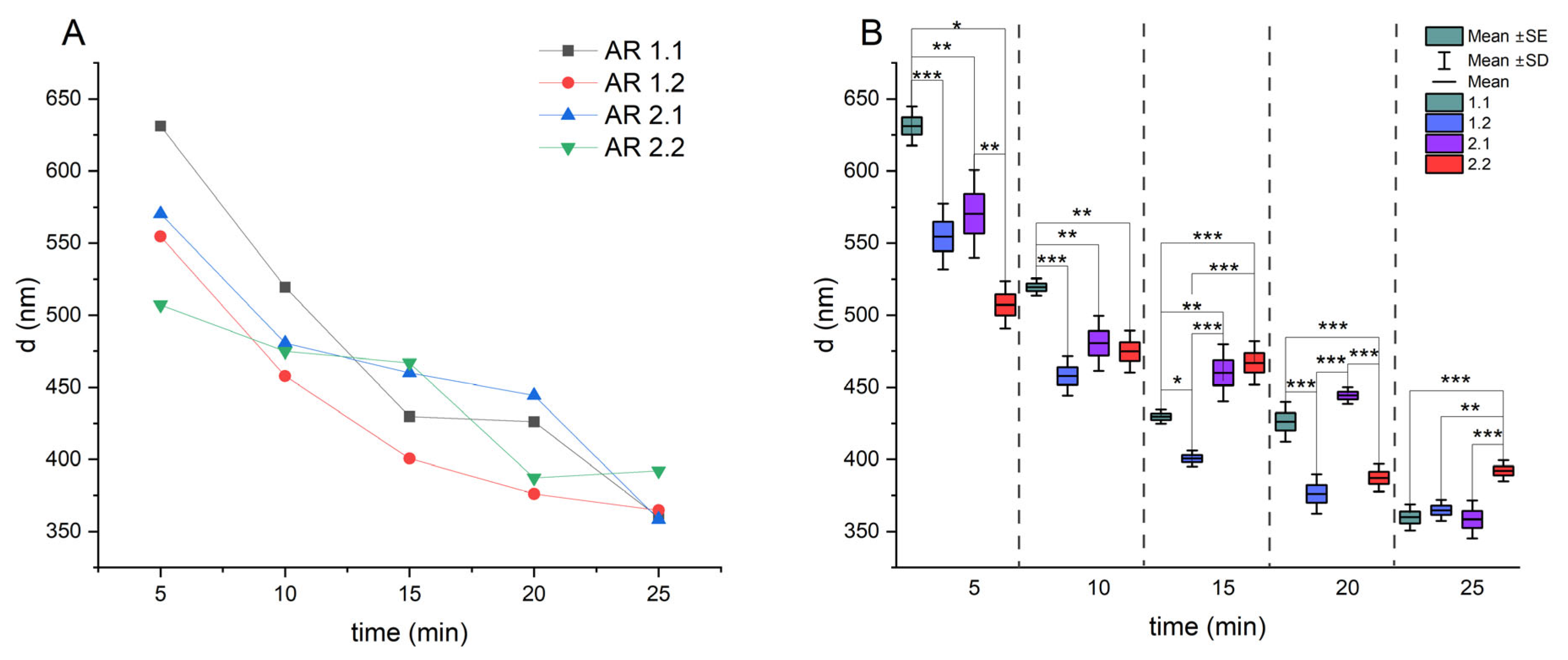 Nanomaterials 14 00337 g001
