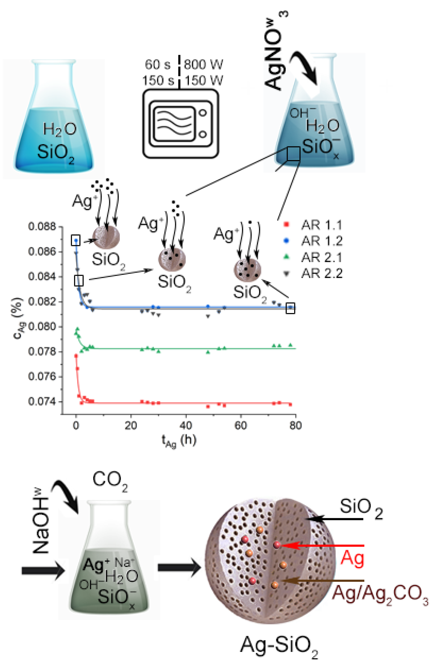 Nanomaterials 14 00337 g003