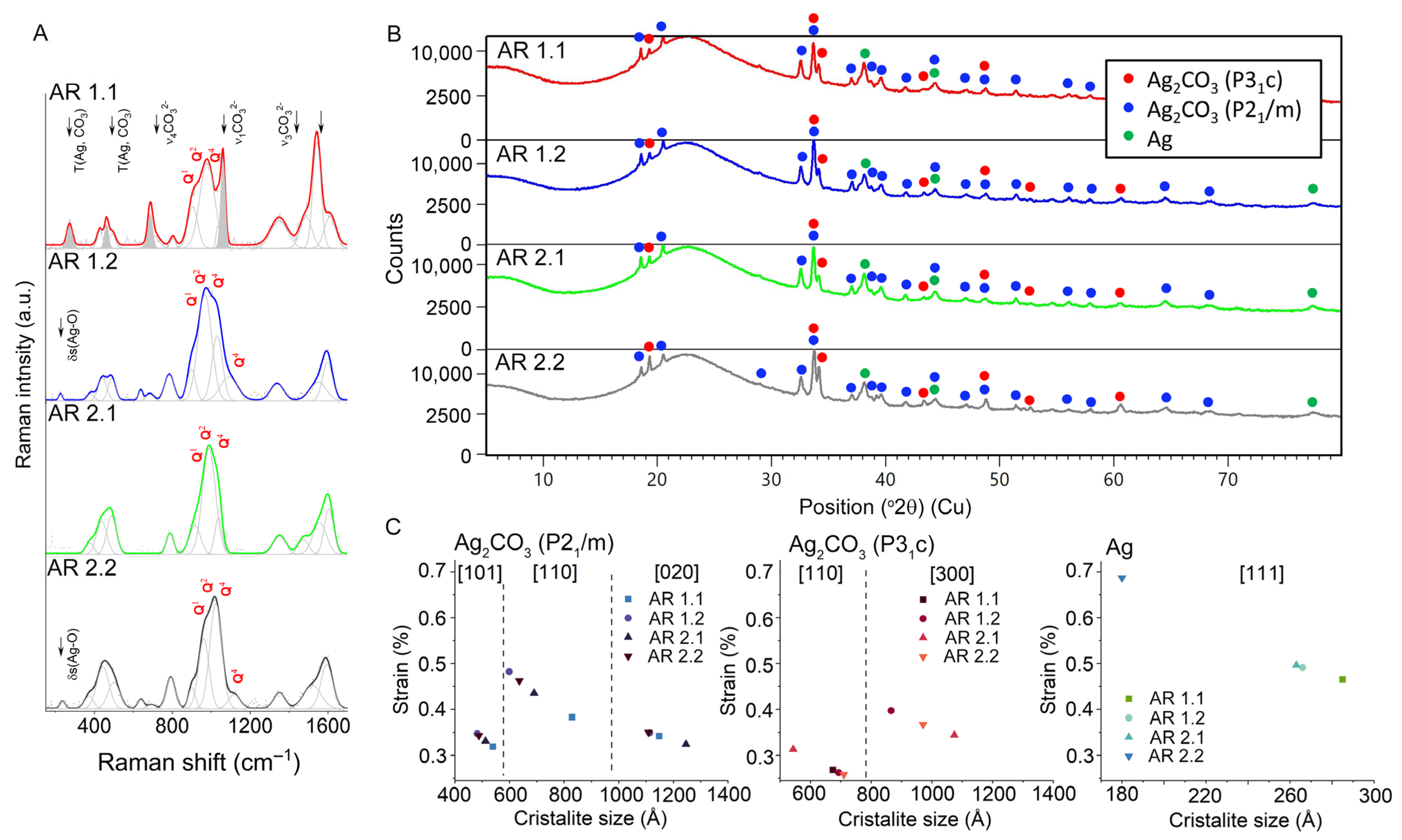 Nanomaterials 14 00337 g004