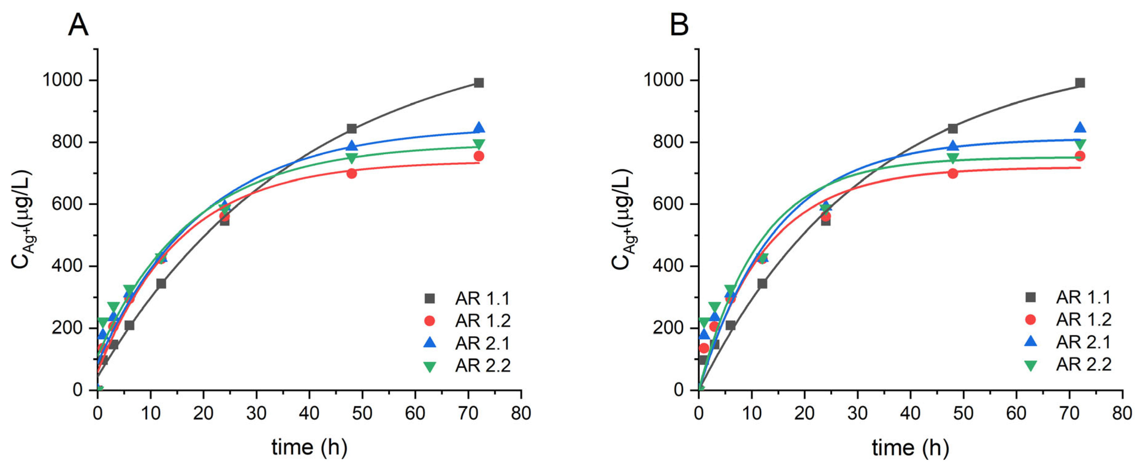 Nanomaterials 14 00337 g008