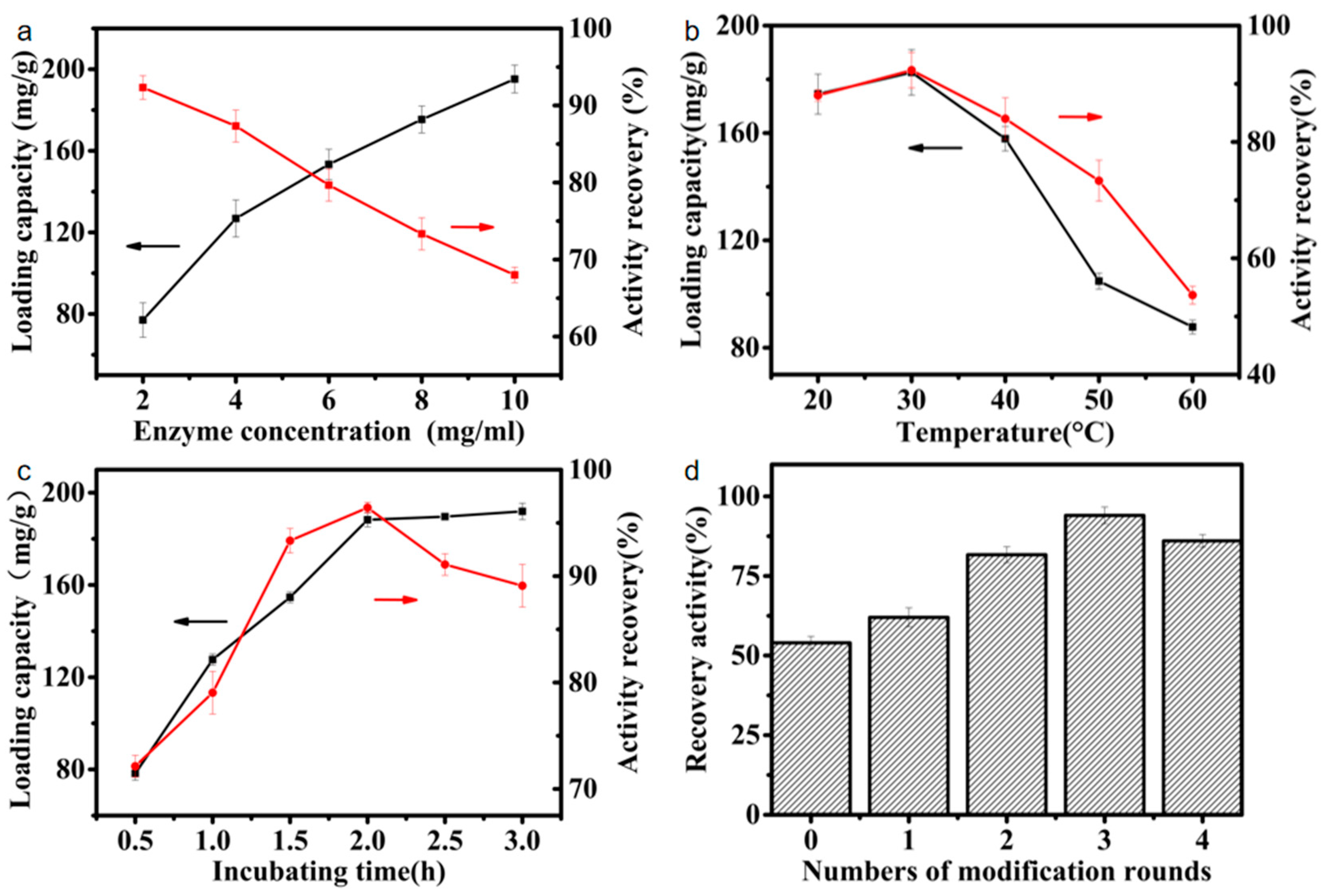 Nanomaterials 14 00340 g001 Nanomaterials 14 00340 g001