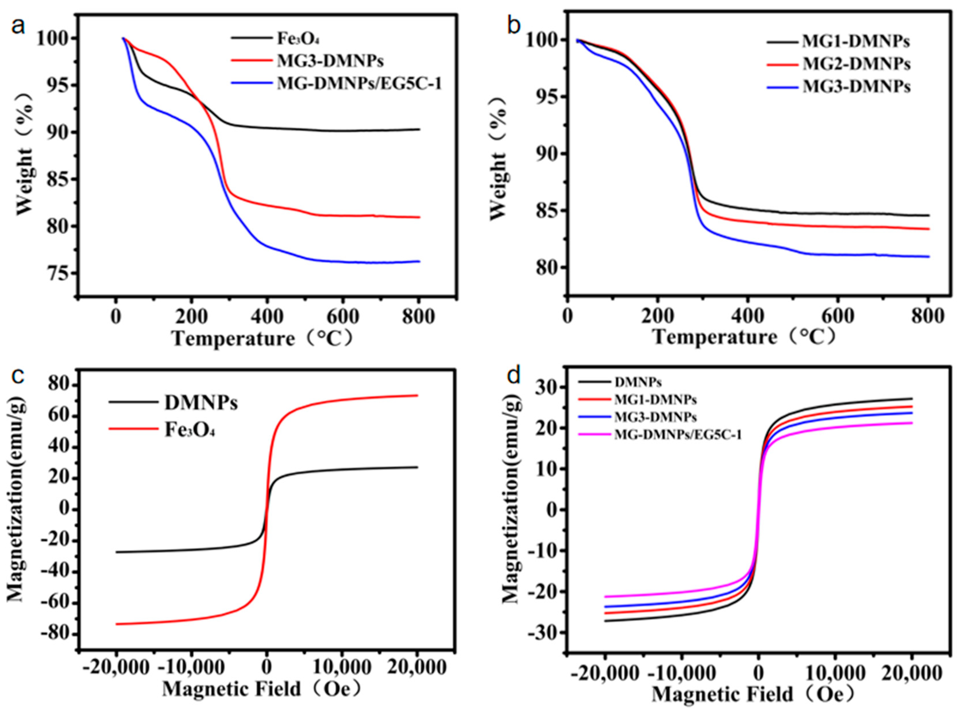 Nanomaterials 14 00340 g004 Nanomaterials 14 00340 g004