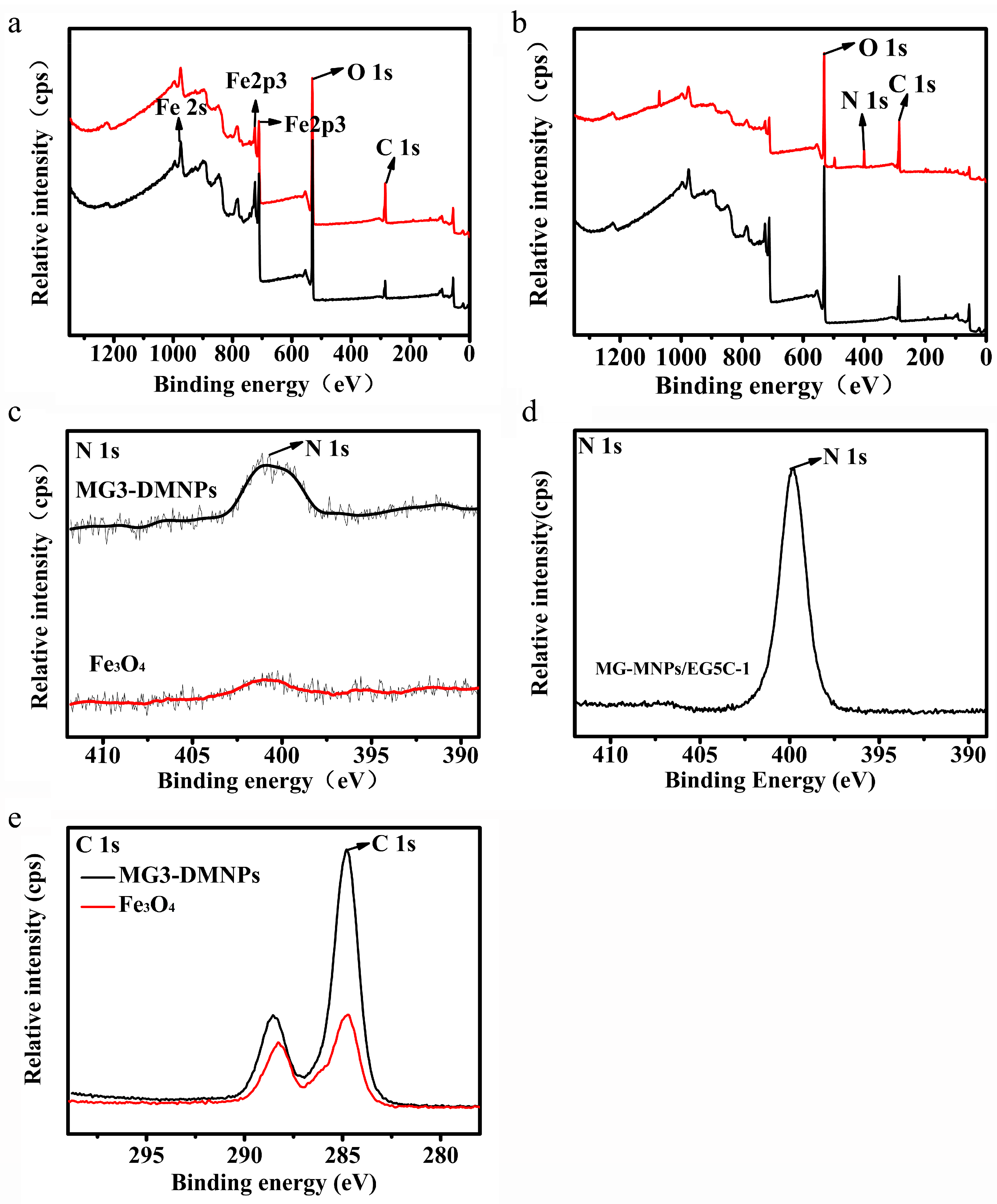 Nanomaterials 14 00340 g005 Nanomaterials 14 00340 g005