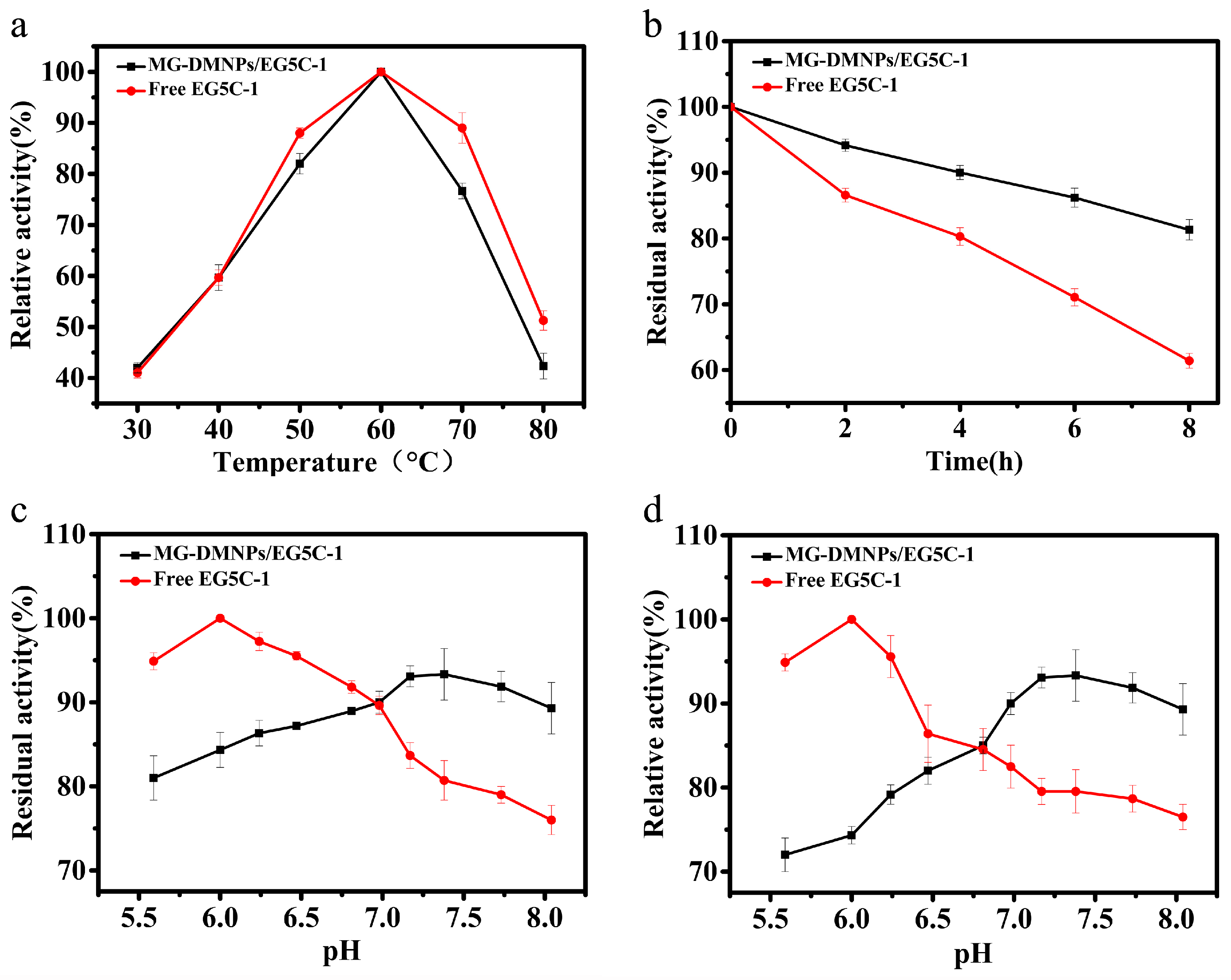 Nanomaterials 14 00340 g006 Nanomaterials 14 00340 g006