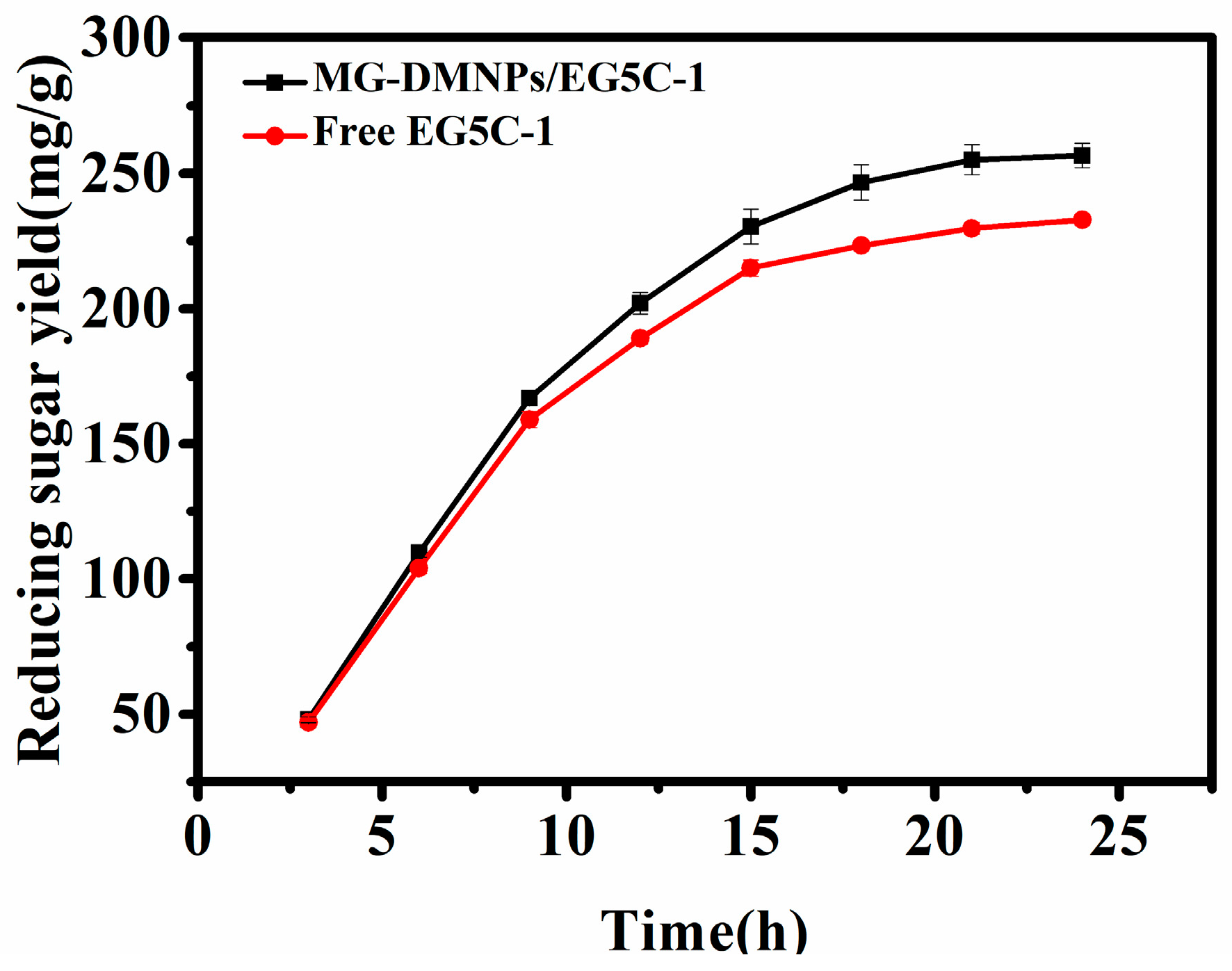 Nanomaterials 14 00340 g007 Nanomaterials 14 00340 g007