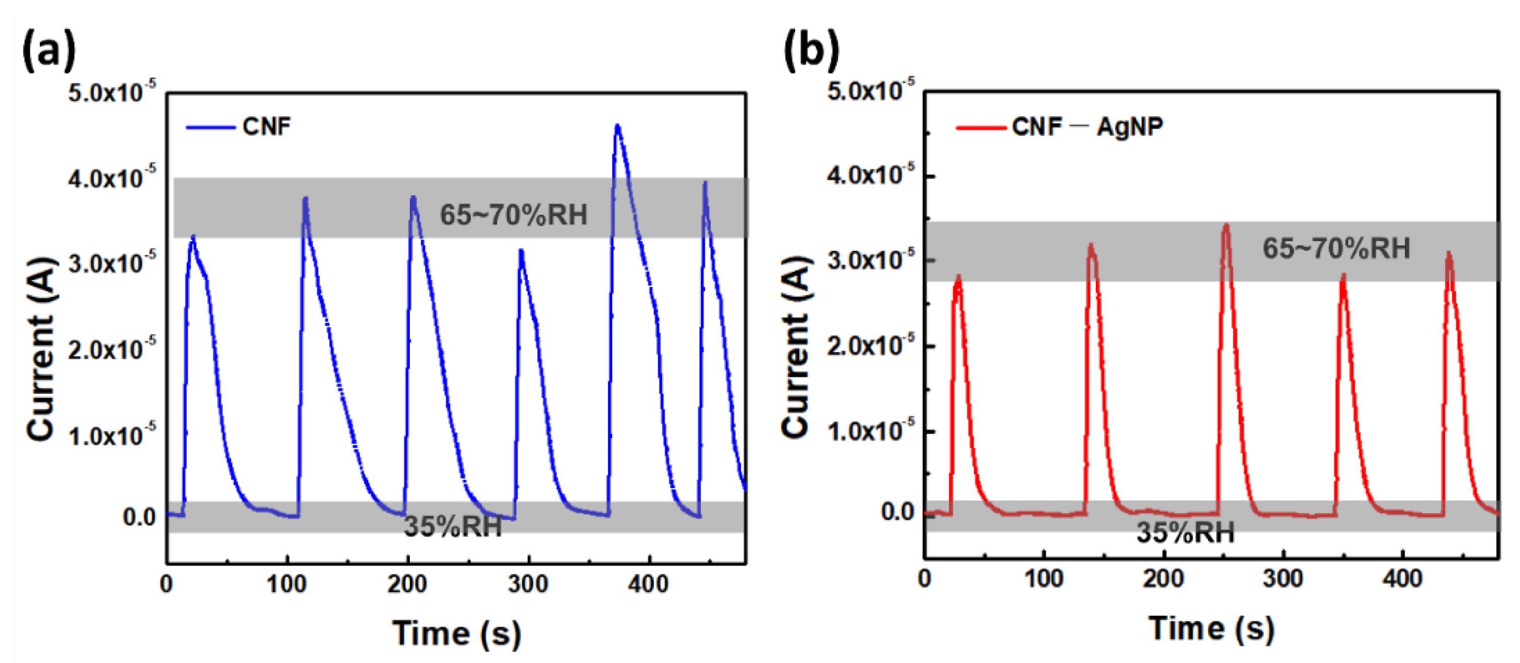 Nanomaterials 14 00343 g008