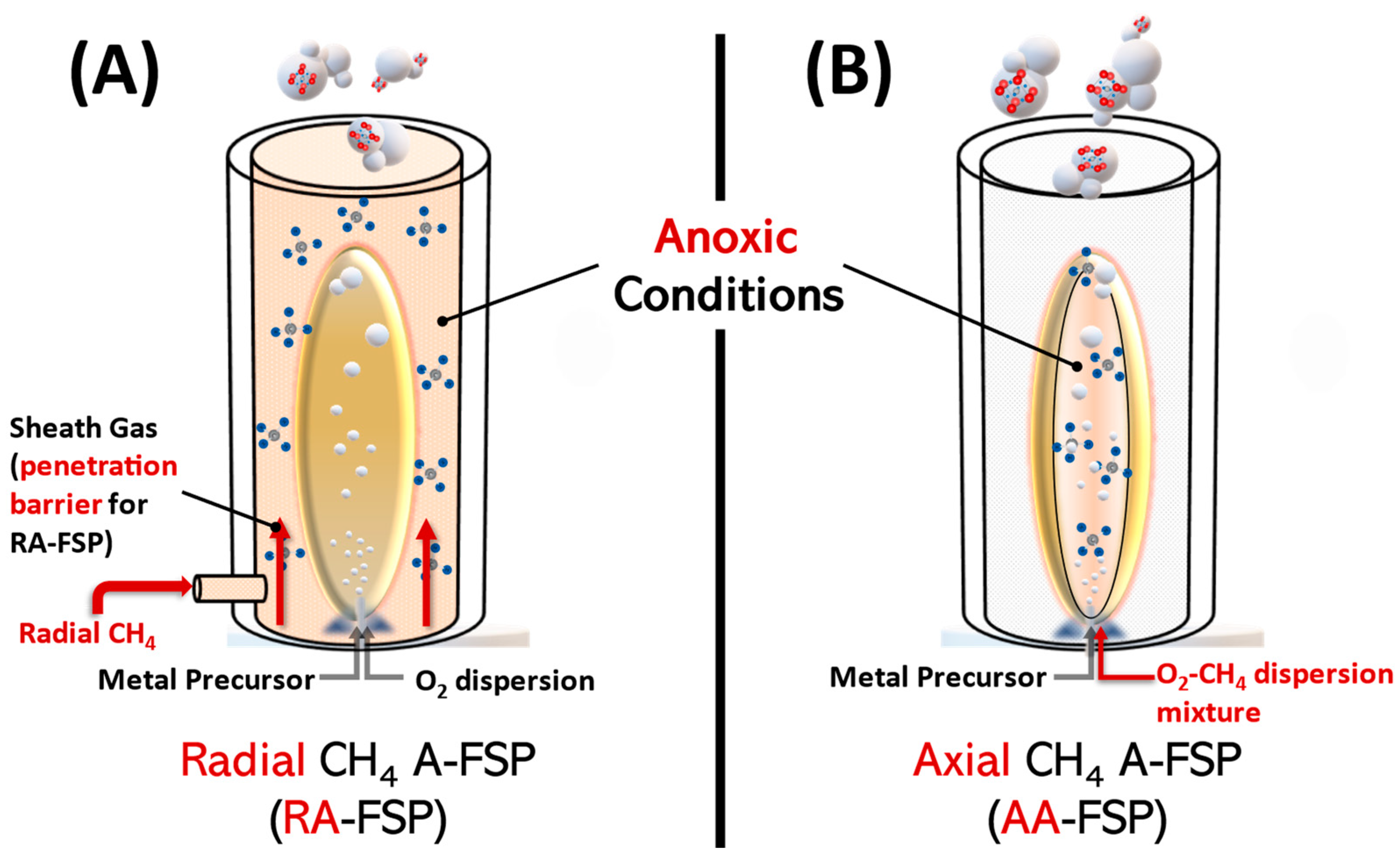 Nanomaterials 14 00346 g001 Nanomaterials 14 00346 g001