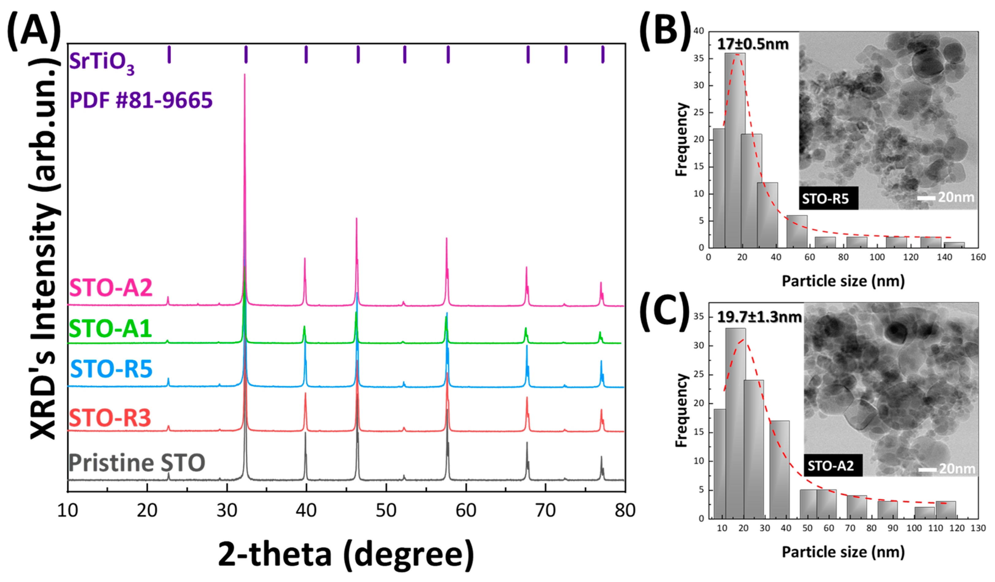 Nanomaterials 14 00346 g002 Nanomaterials 14 00346 g002