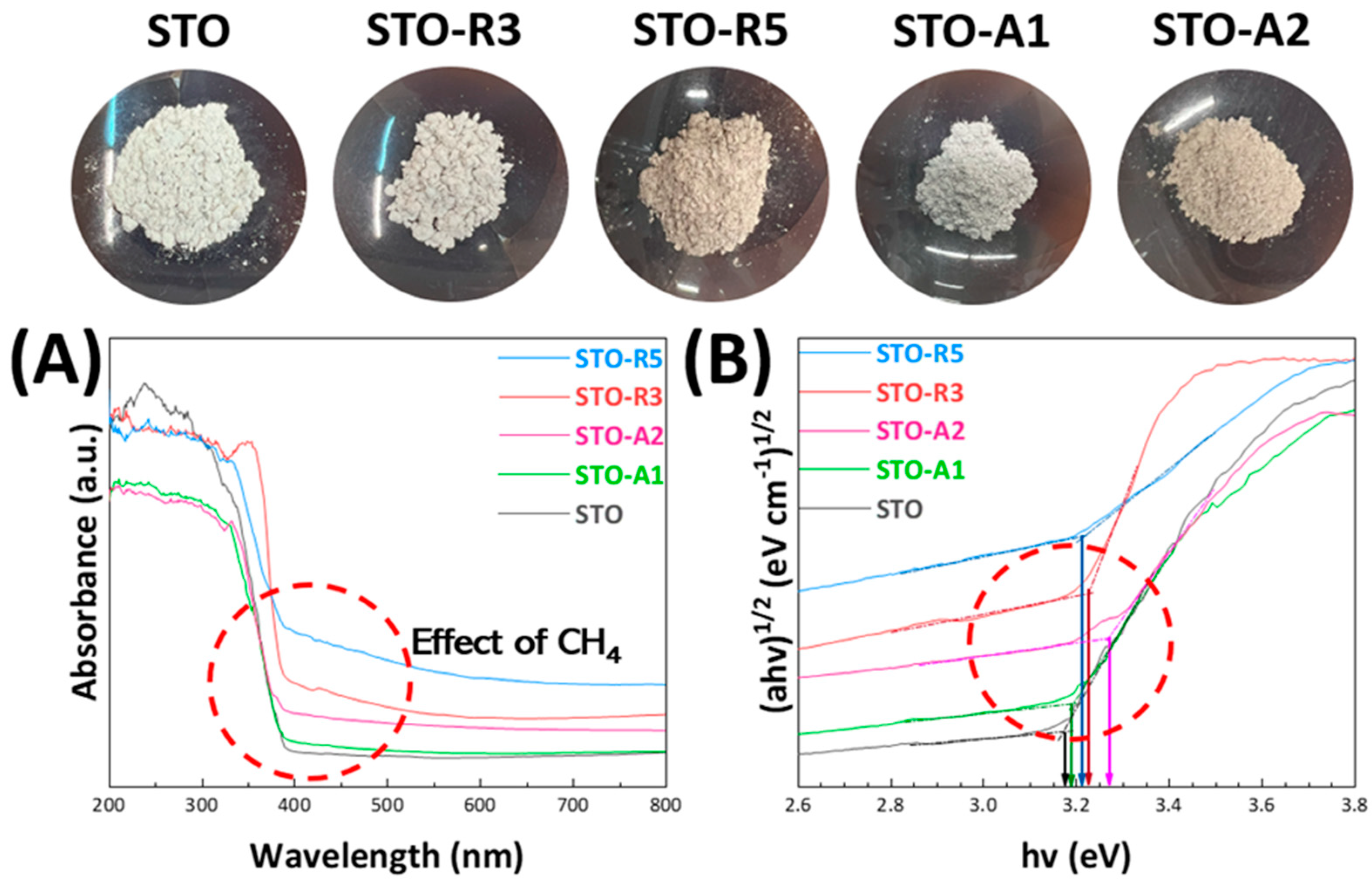 Nanomaterials 14 00346 g003 Nanomaterials 14 00346 g003