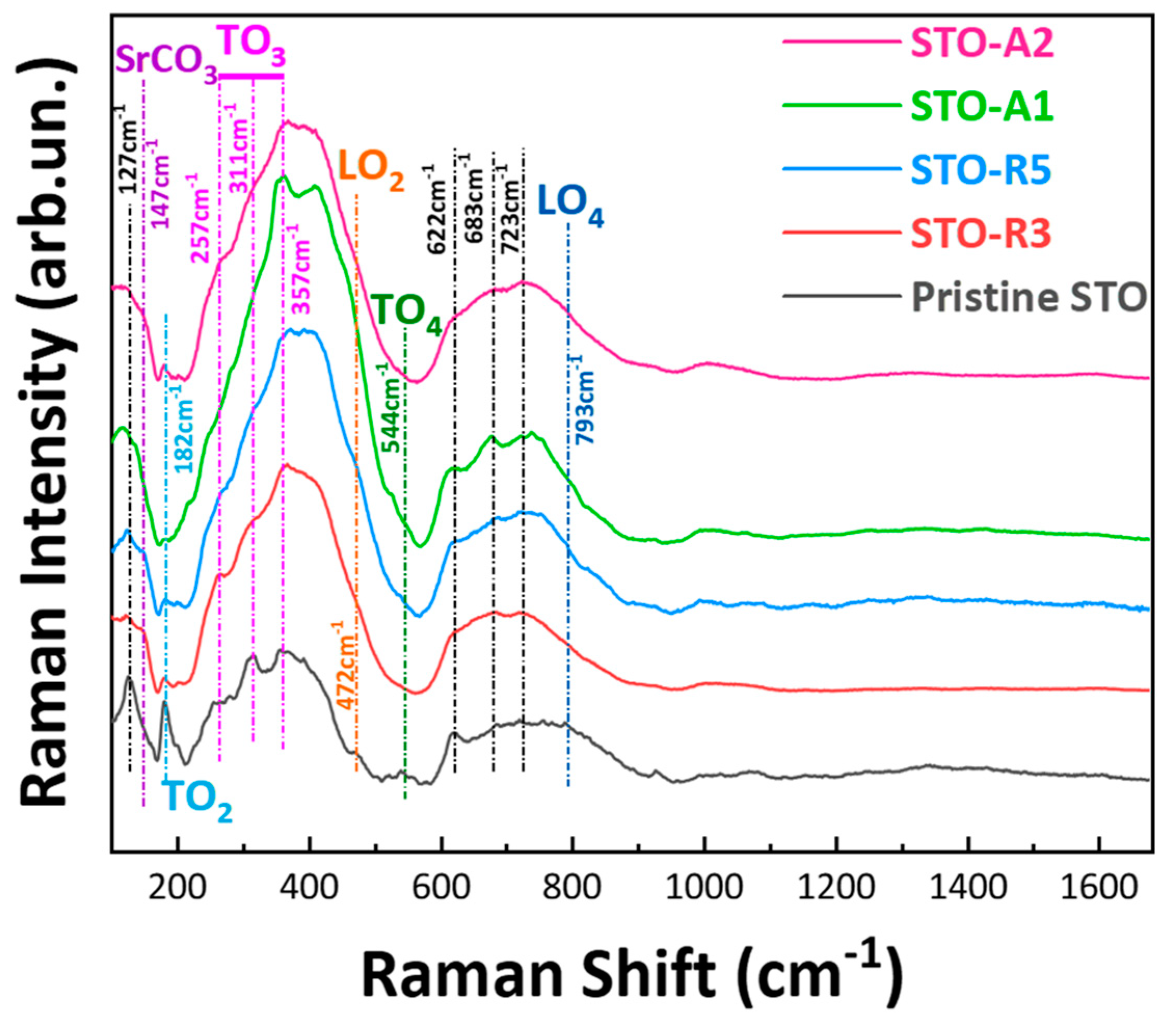 Nanomaterials 14 00346 g004 Nanomaterials 14 00346 g004