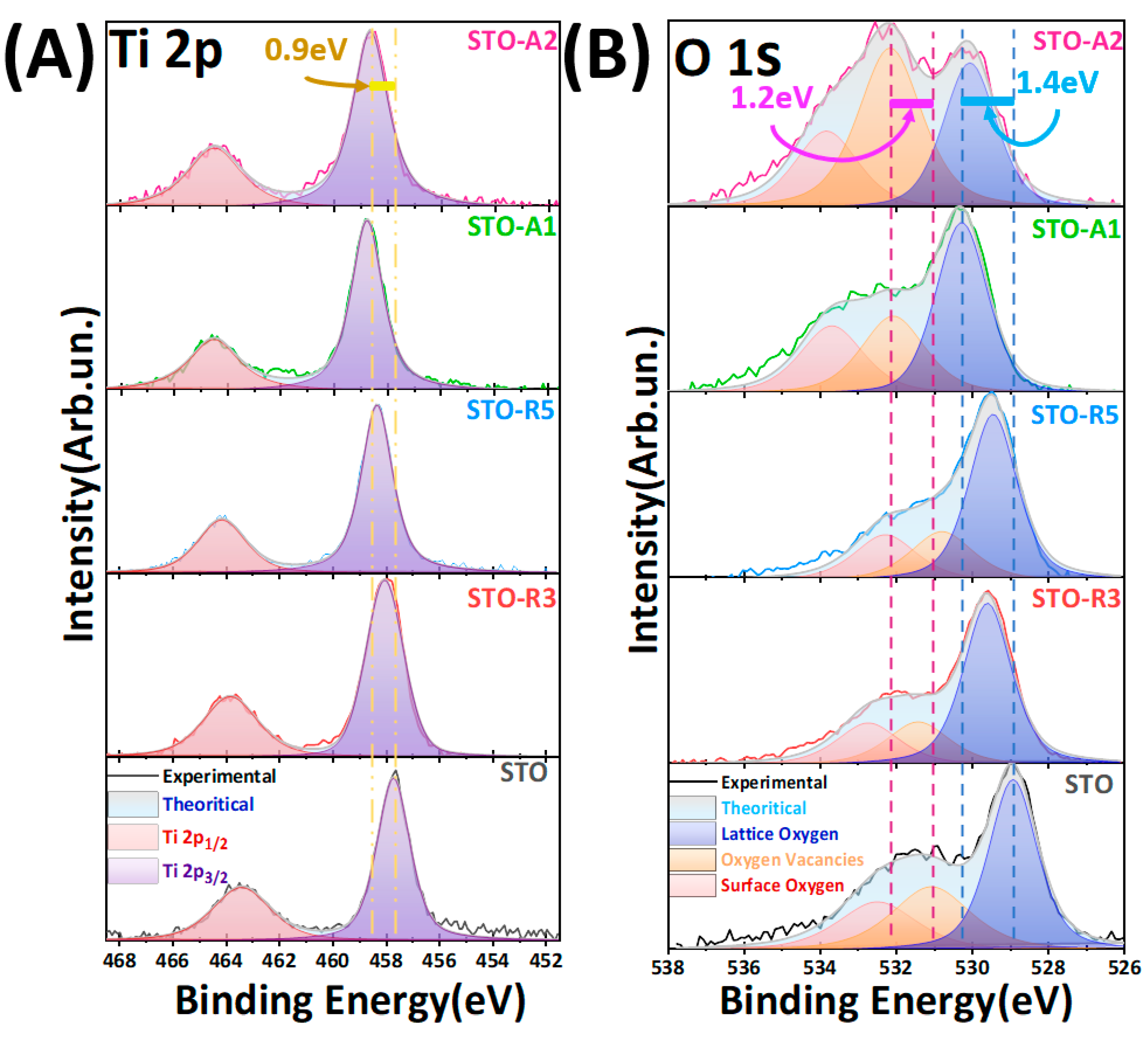 Nanomaterials 14 00346 g005 Nanomaterials 14 00346 g005
