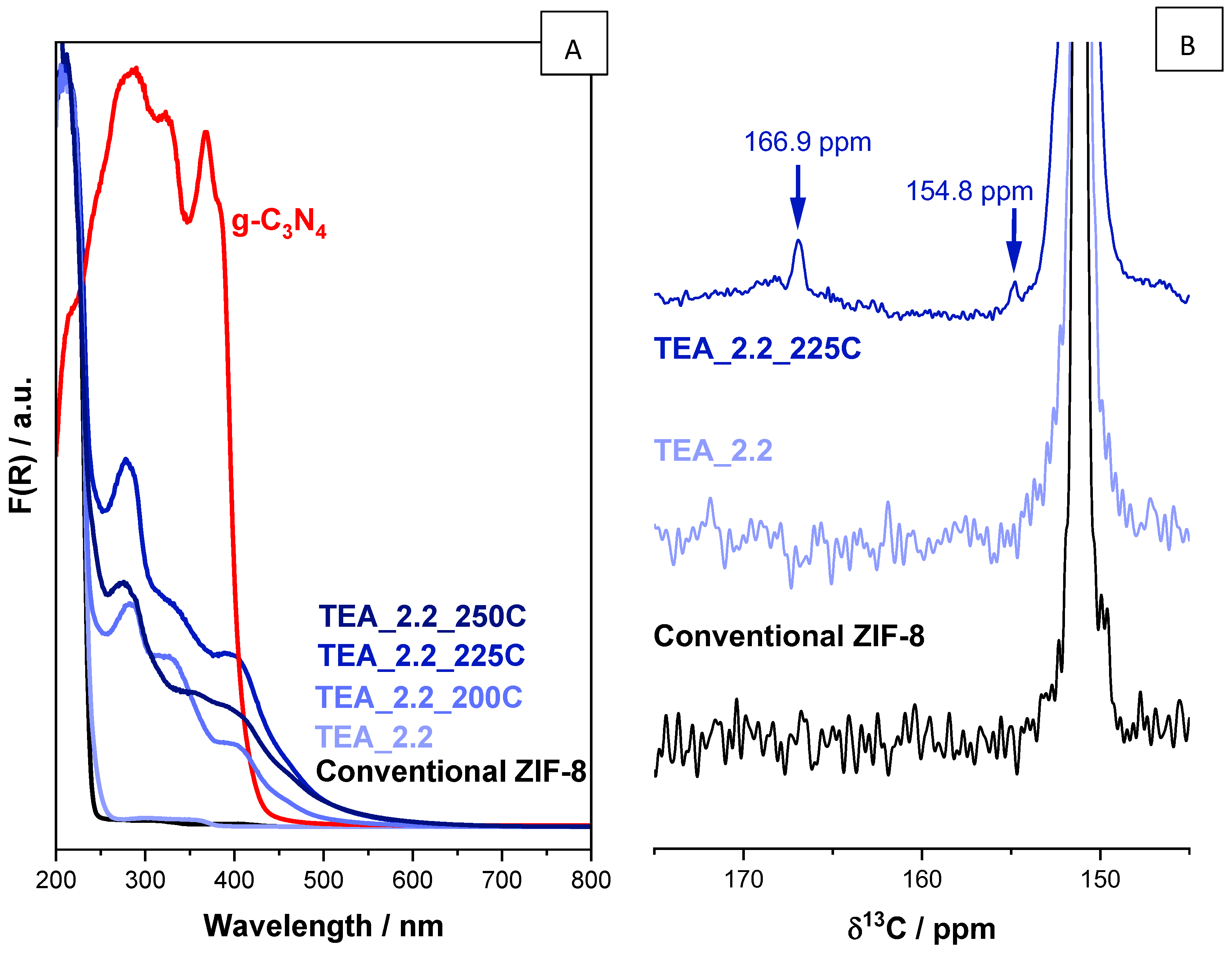 Nanomaterials 14 00348 g005