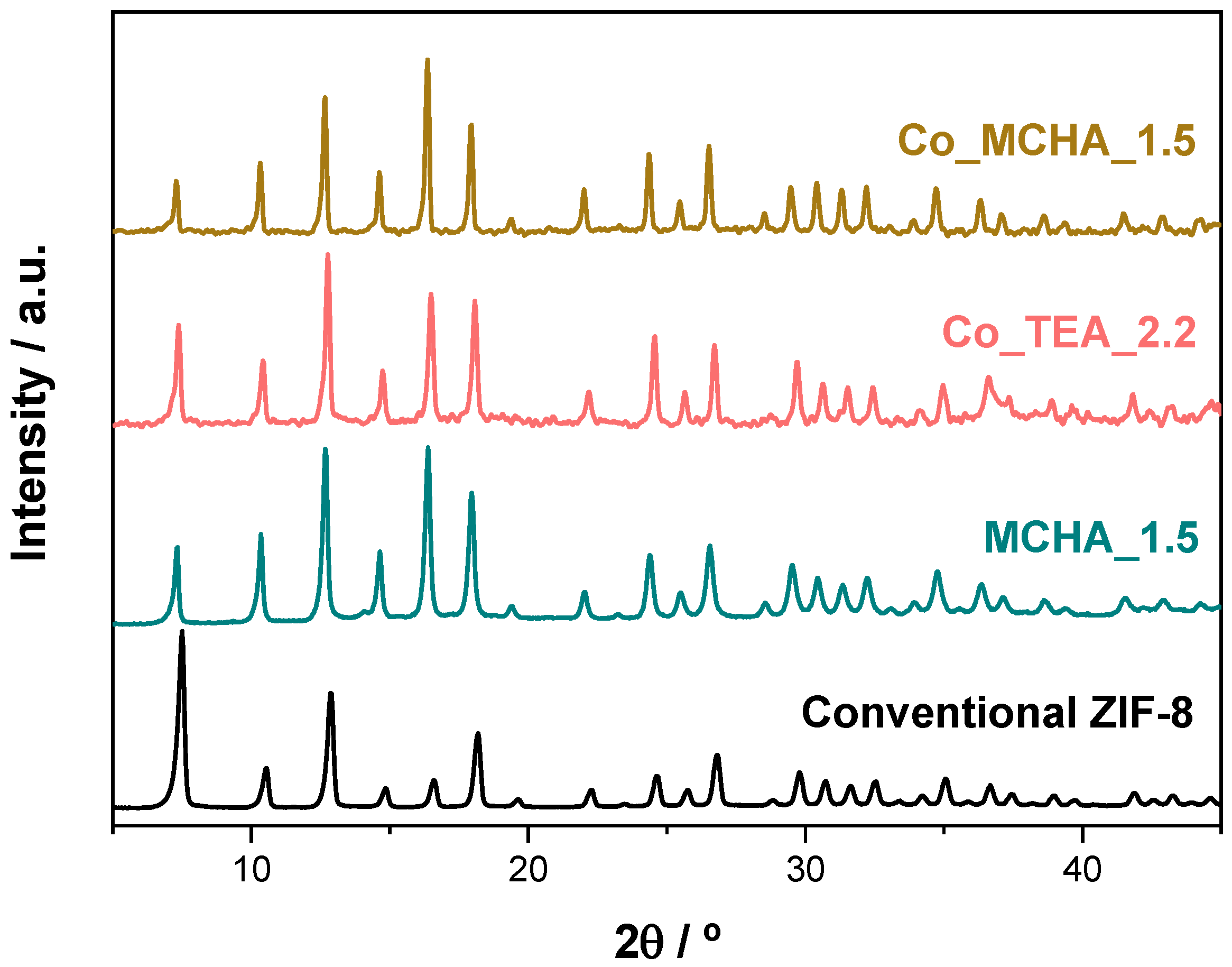 Nanomaterials 14 00348 g007
