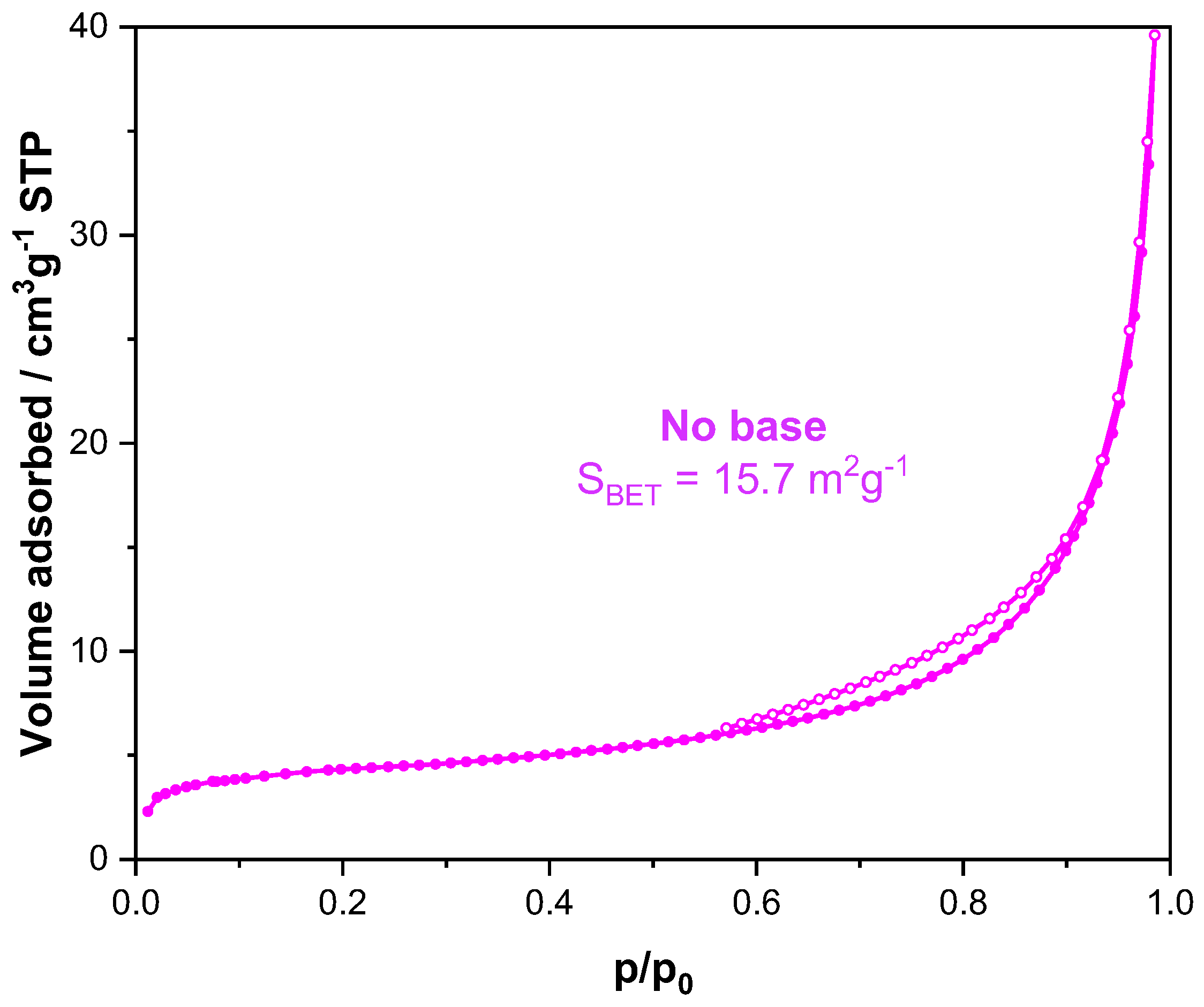 Nanomaterials 14 00348 g0a1