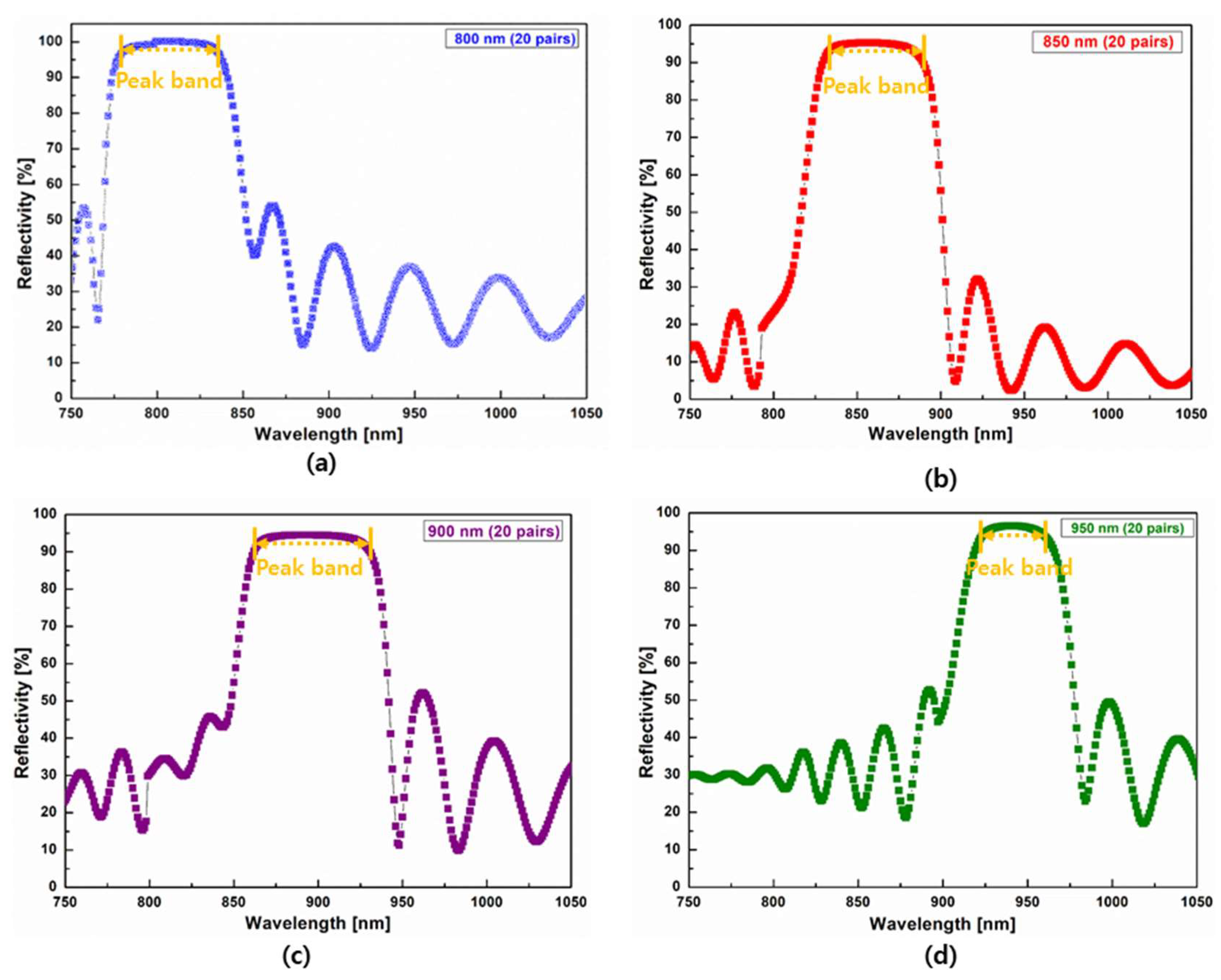 Nanomaterials 14 00349 g002 Nanomaterials 14 00349 g002