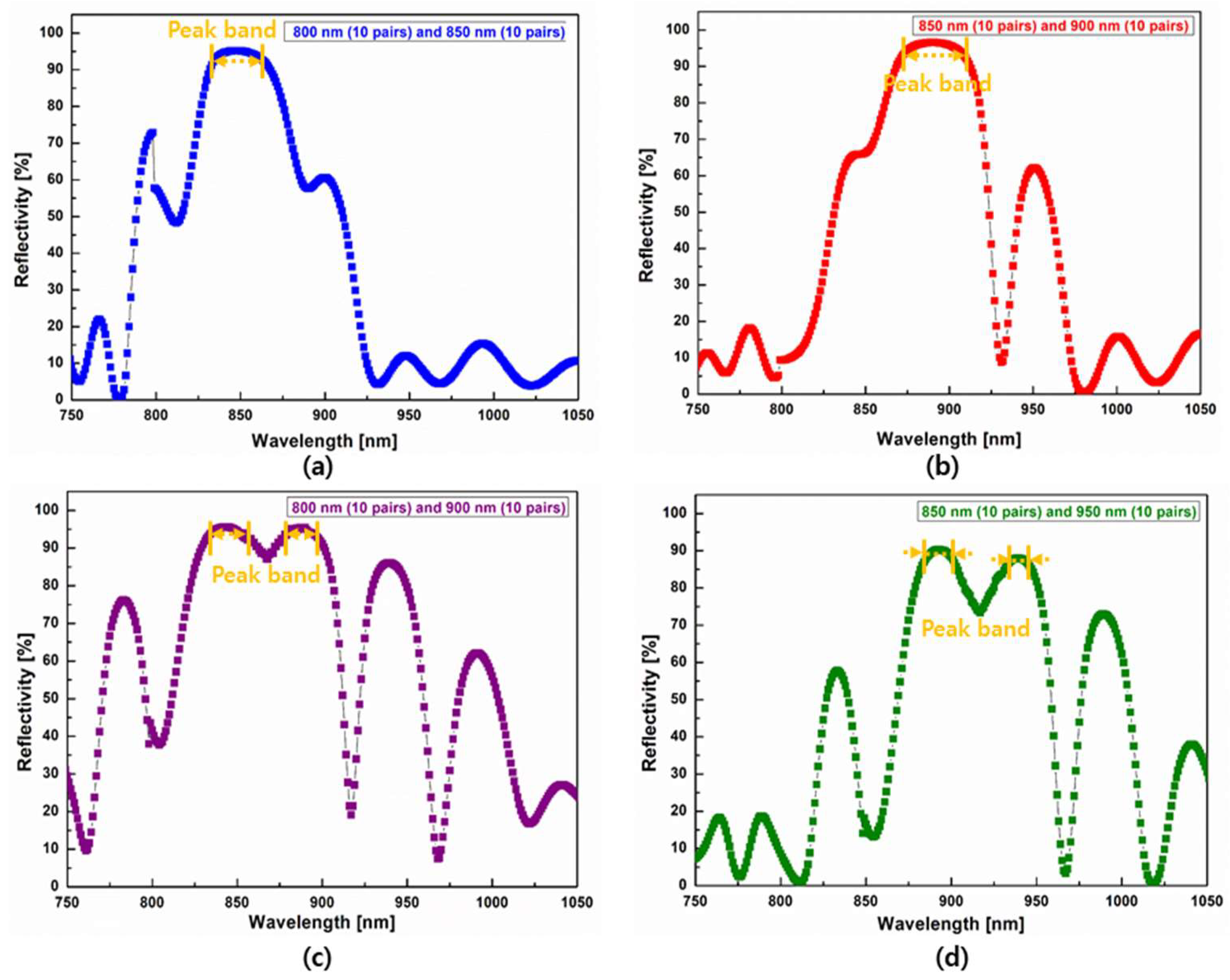 Nanomaterials 14 00349 g003 Nanomaterials 14 00349 g003