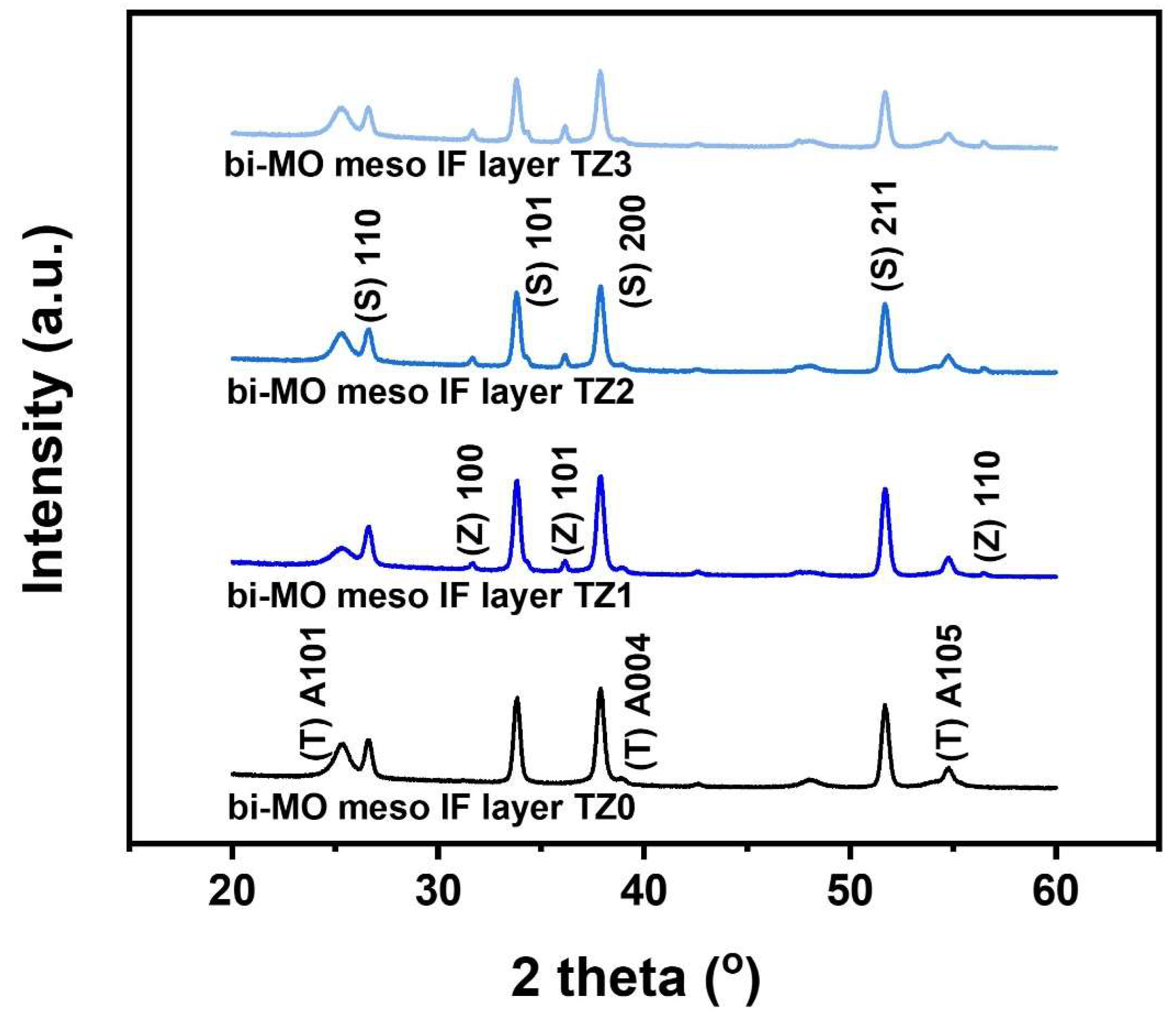 Nanomaterials 14 00352 g001