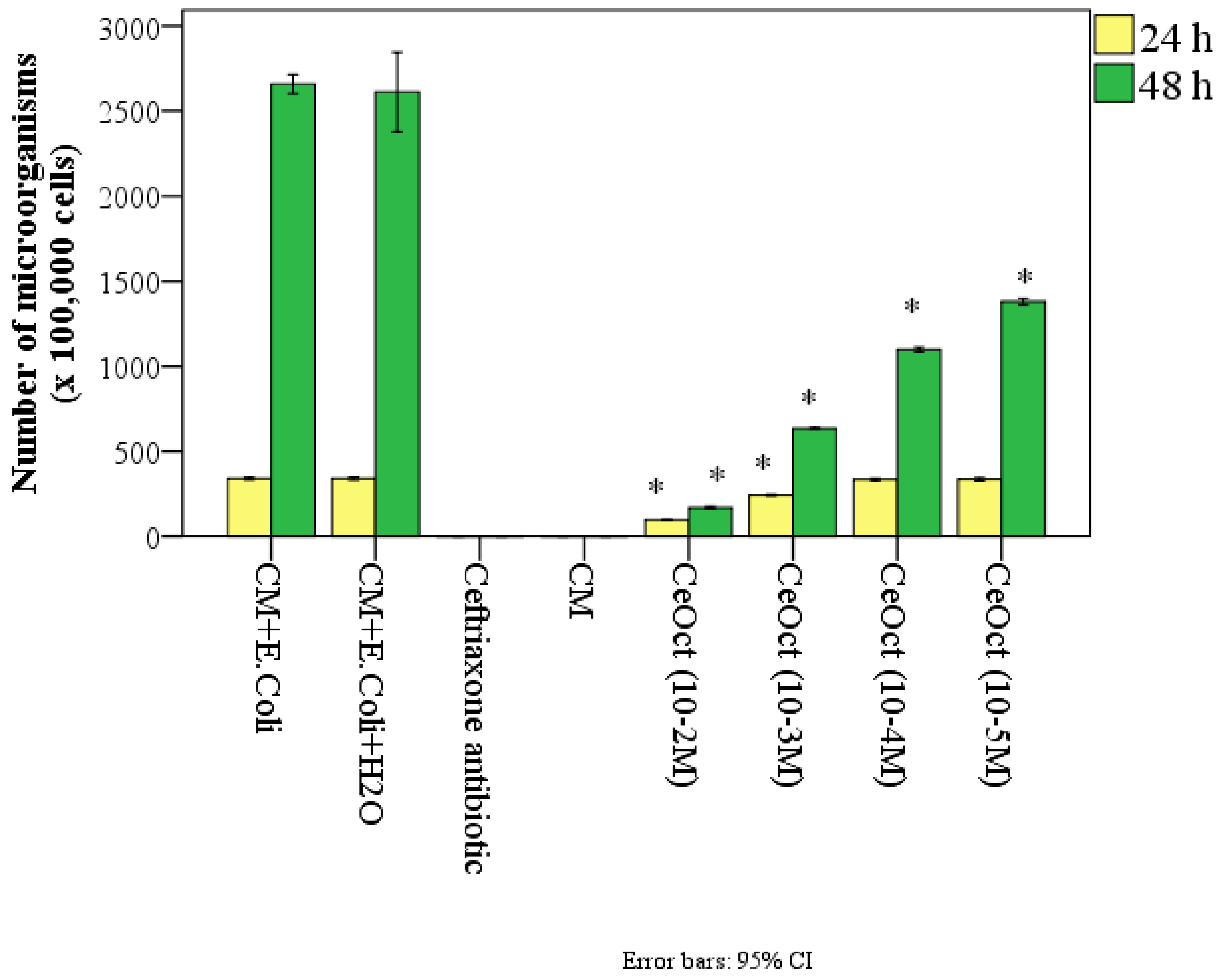 Nanomaterials 14 00354 g007