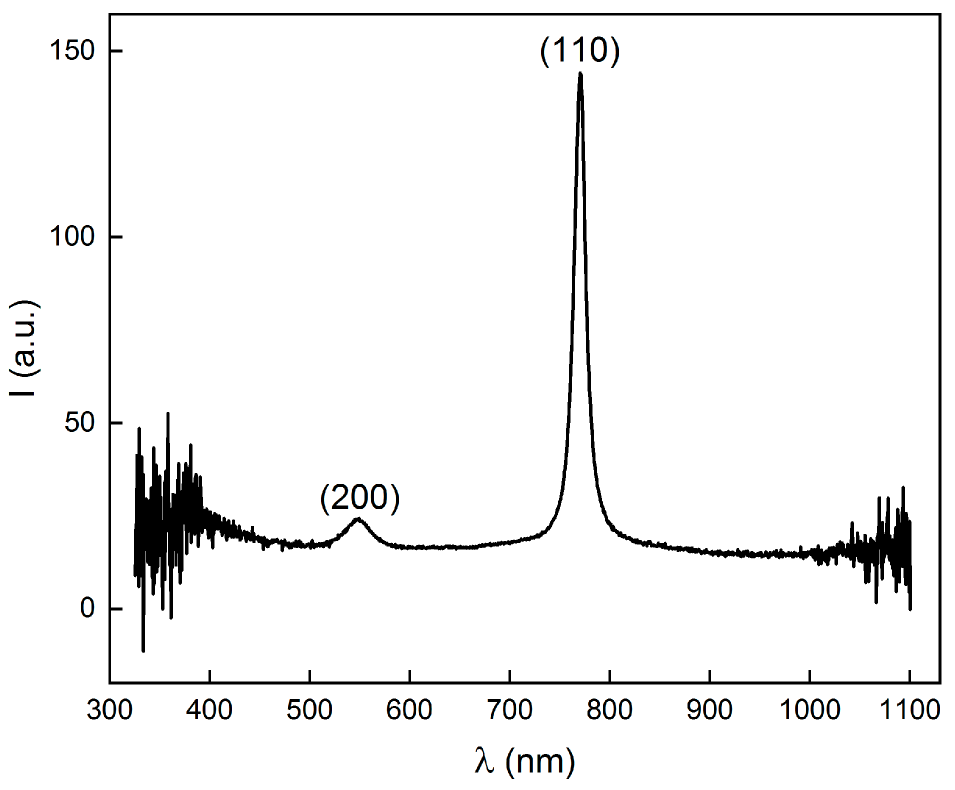 Nanomaterials 14 00355 g002