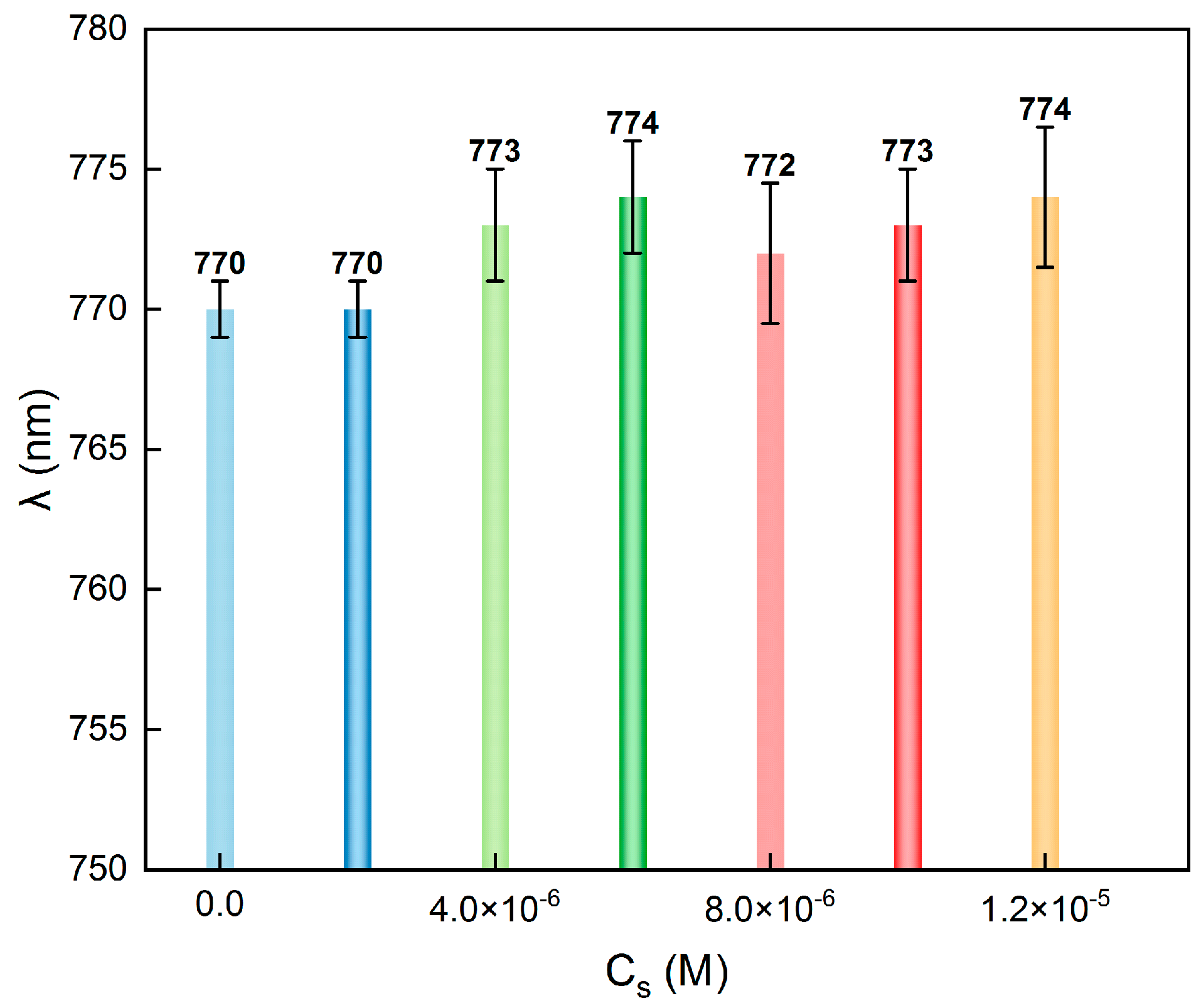 Nanomaterials 14 00355 g003