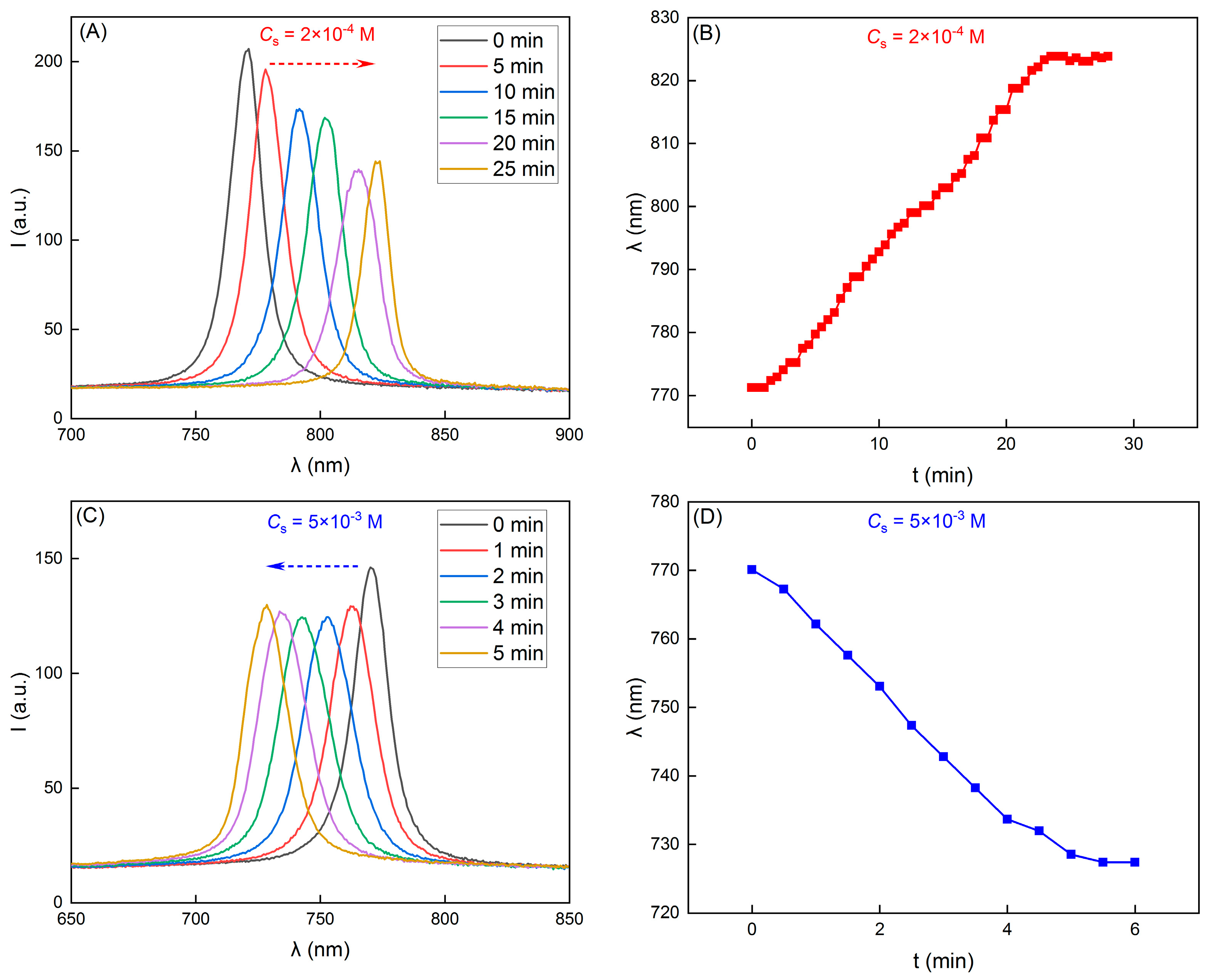 Nanomaterials 14 00355 g004