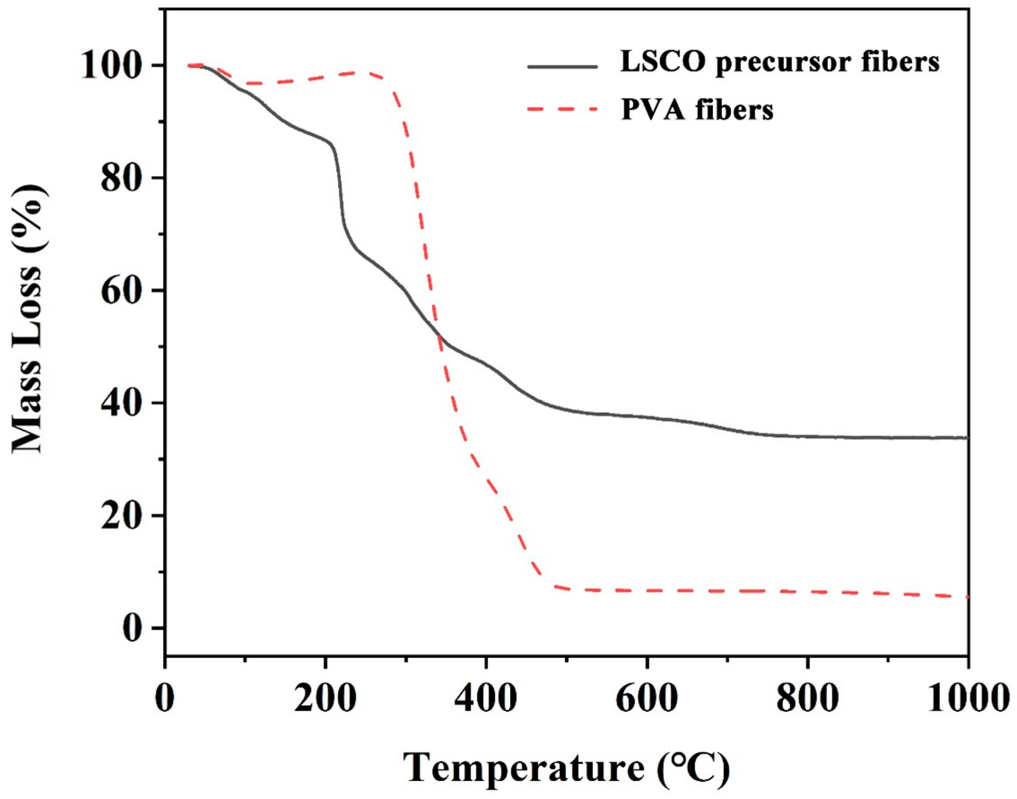 Nanomaterials 14 00361 g001 Nanomaterials 14 00361 g001