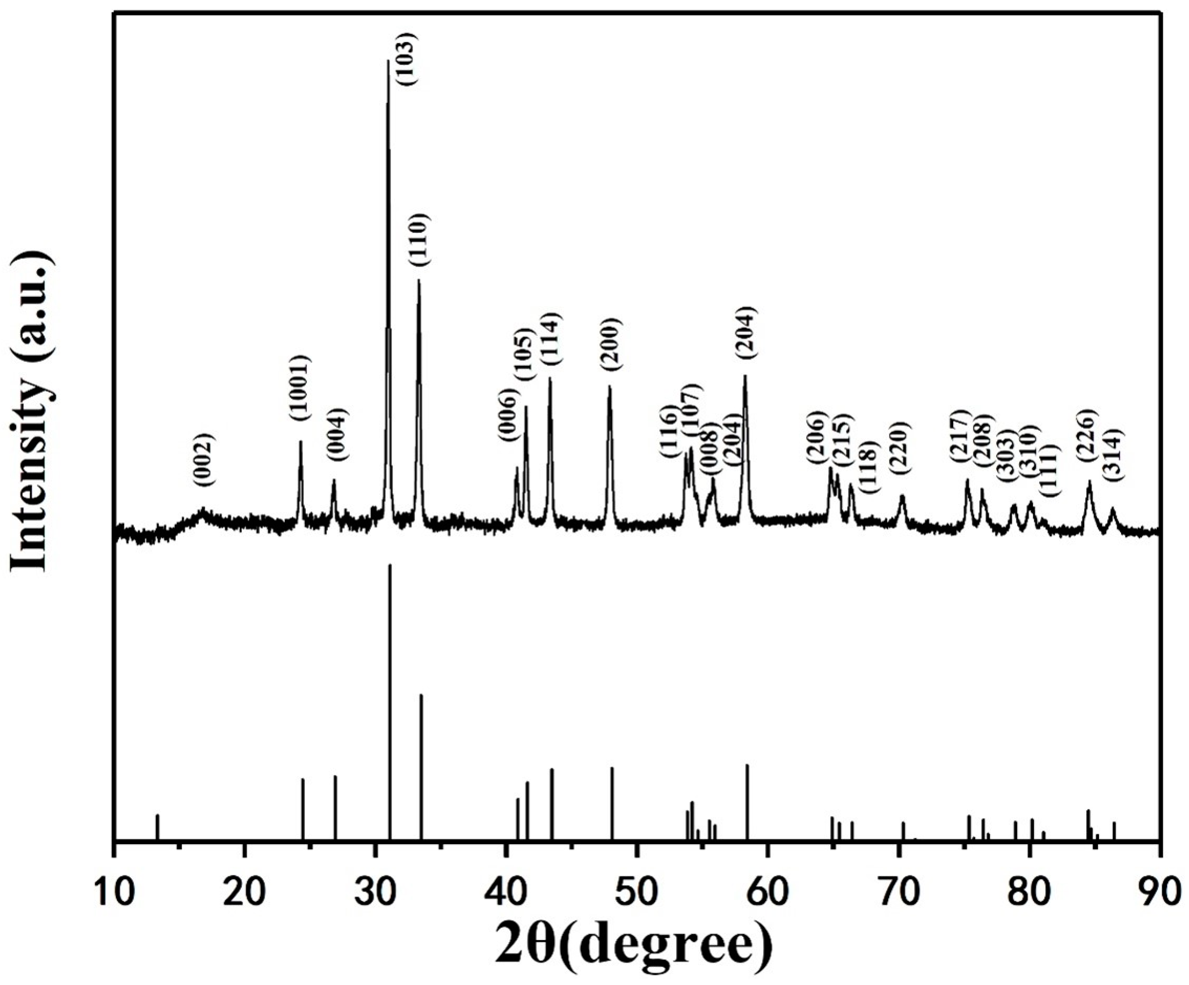 Nanomaterials 14 00361 g002 Nanomaterials 14 00361 g002