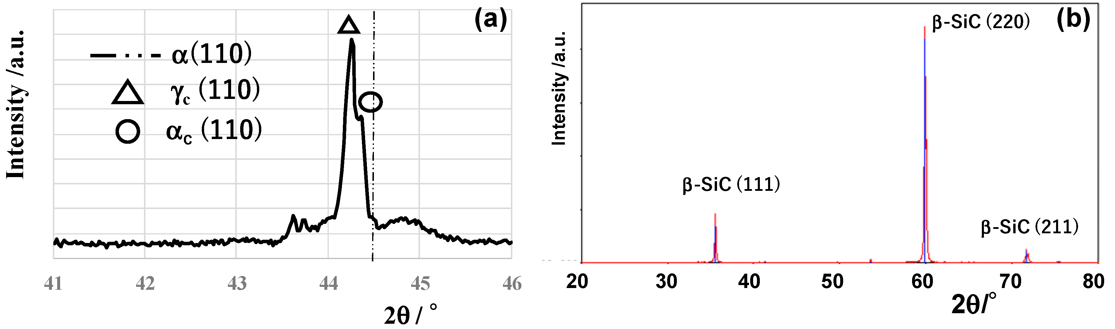 Nanomaterials 14 00363 g006