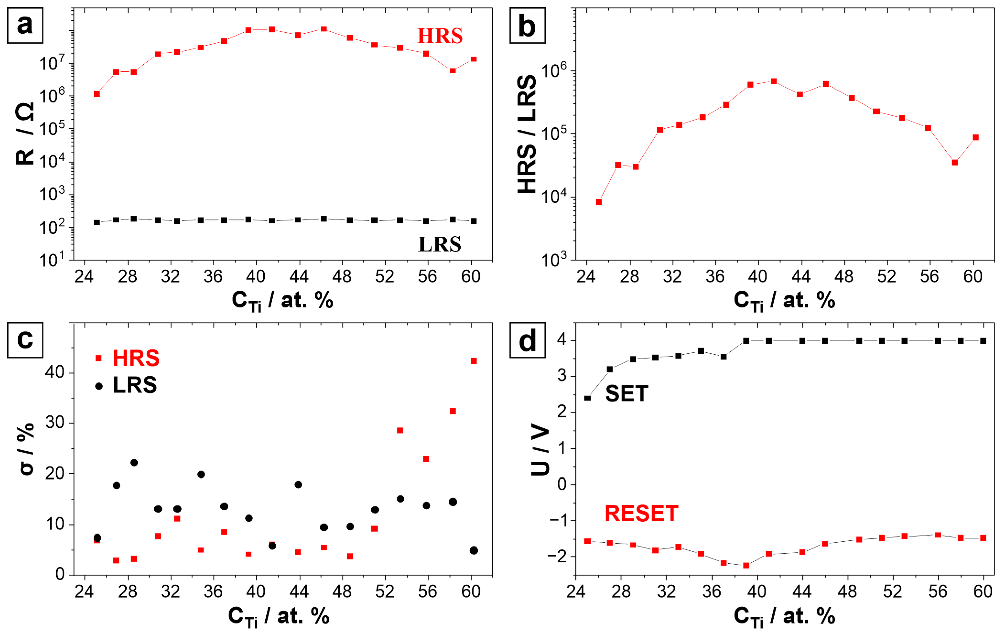 Nanomaterials 14 00381 g002 Nanomaterials 14 00381 g002