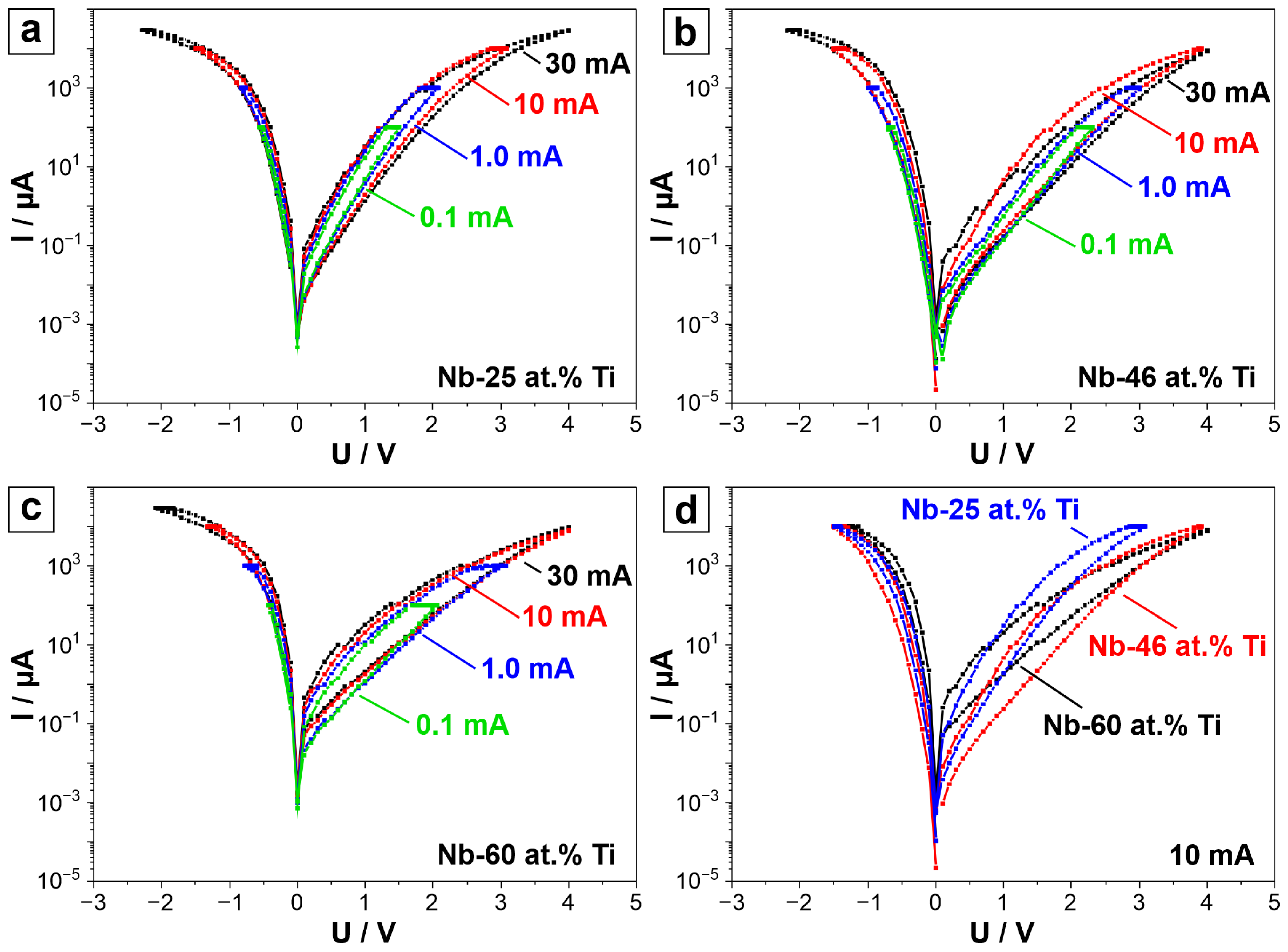 Nanomaterials 14 00381 g005 Nanomaterials 14 00381 g005