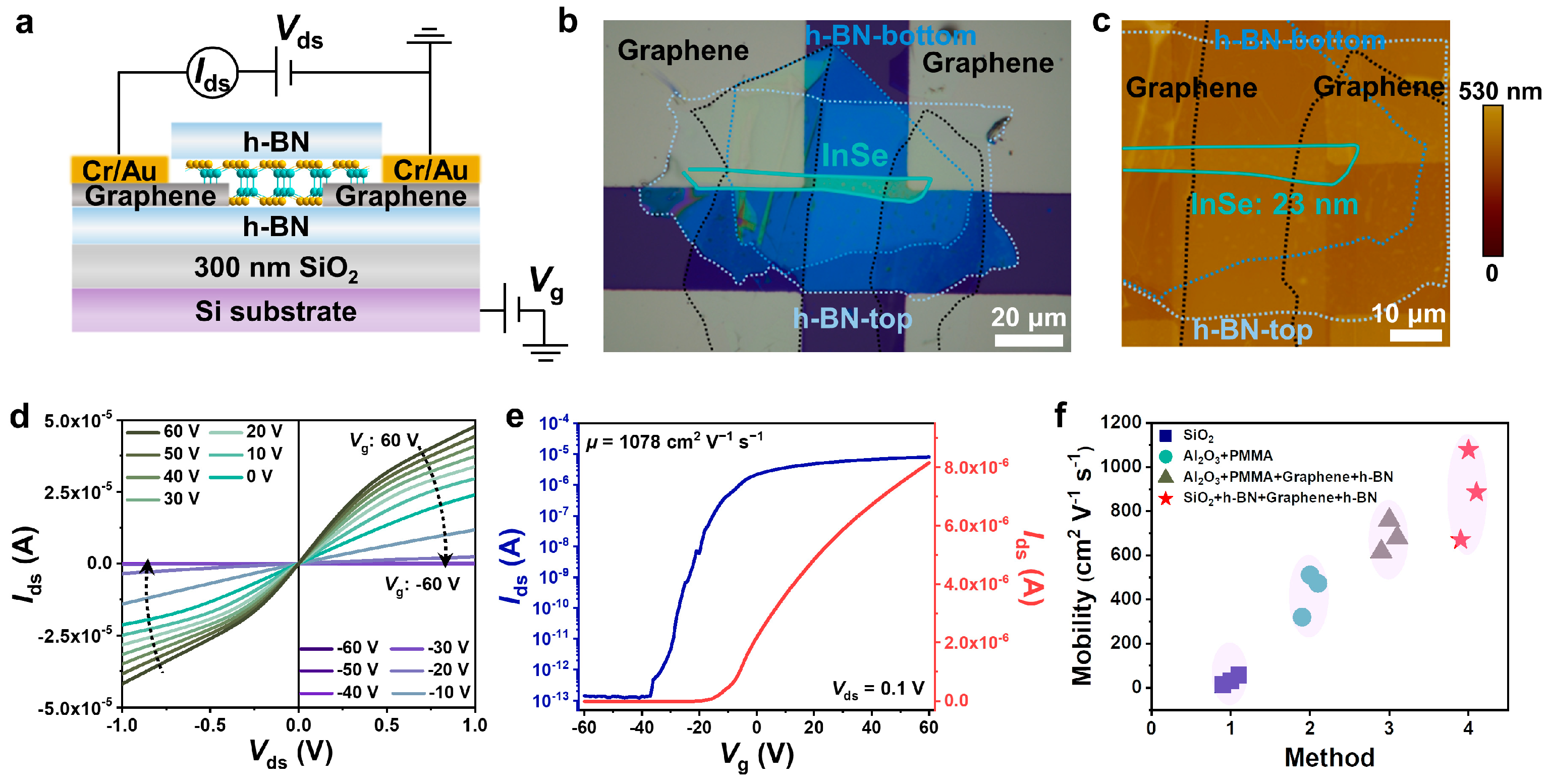 Nanomaterials 14 00382 g003