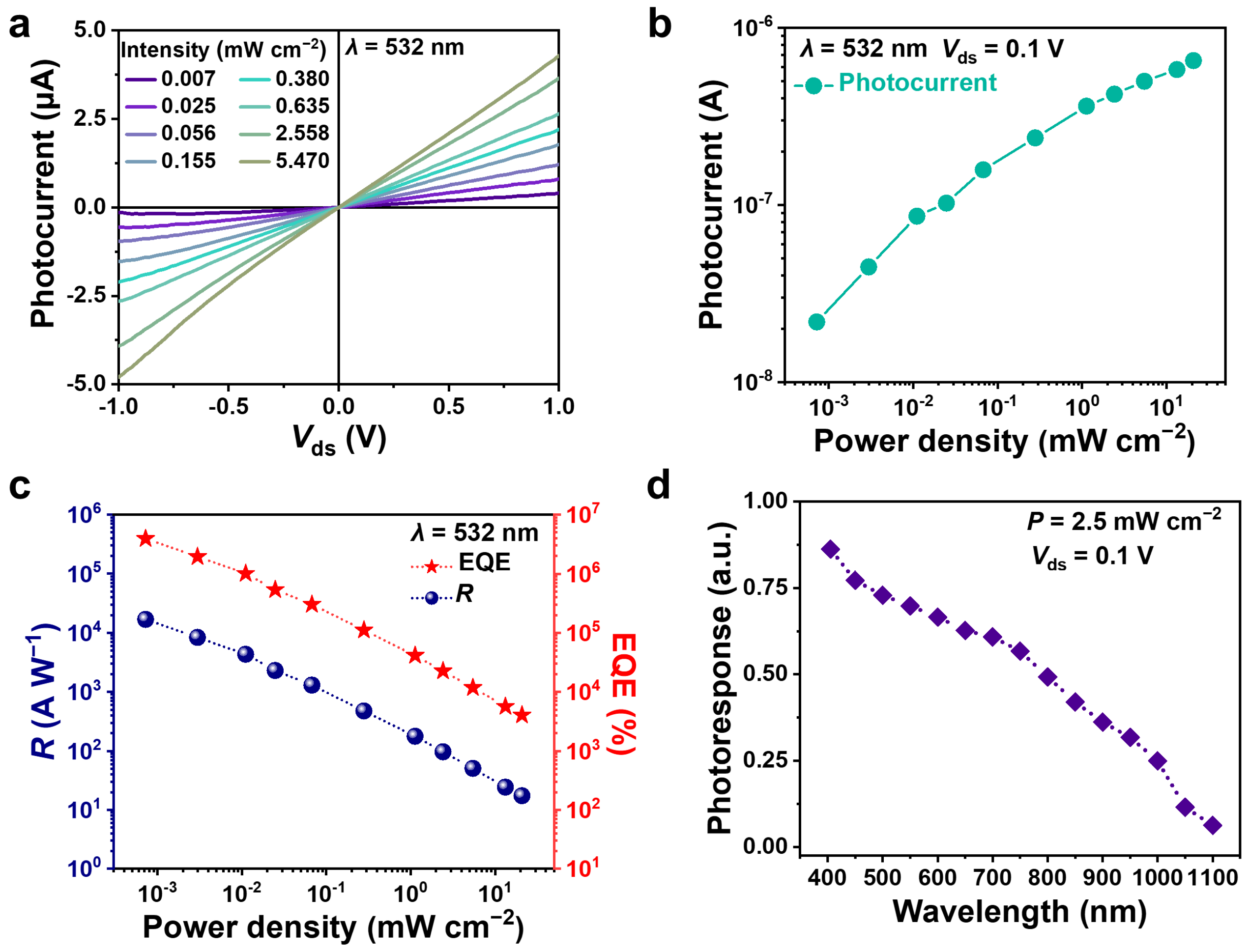Nanomaterials 14 00382 g004
