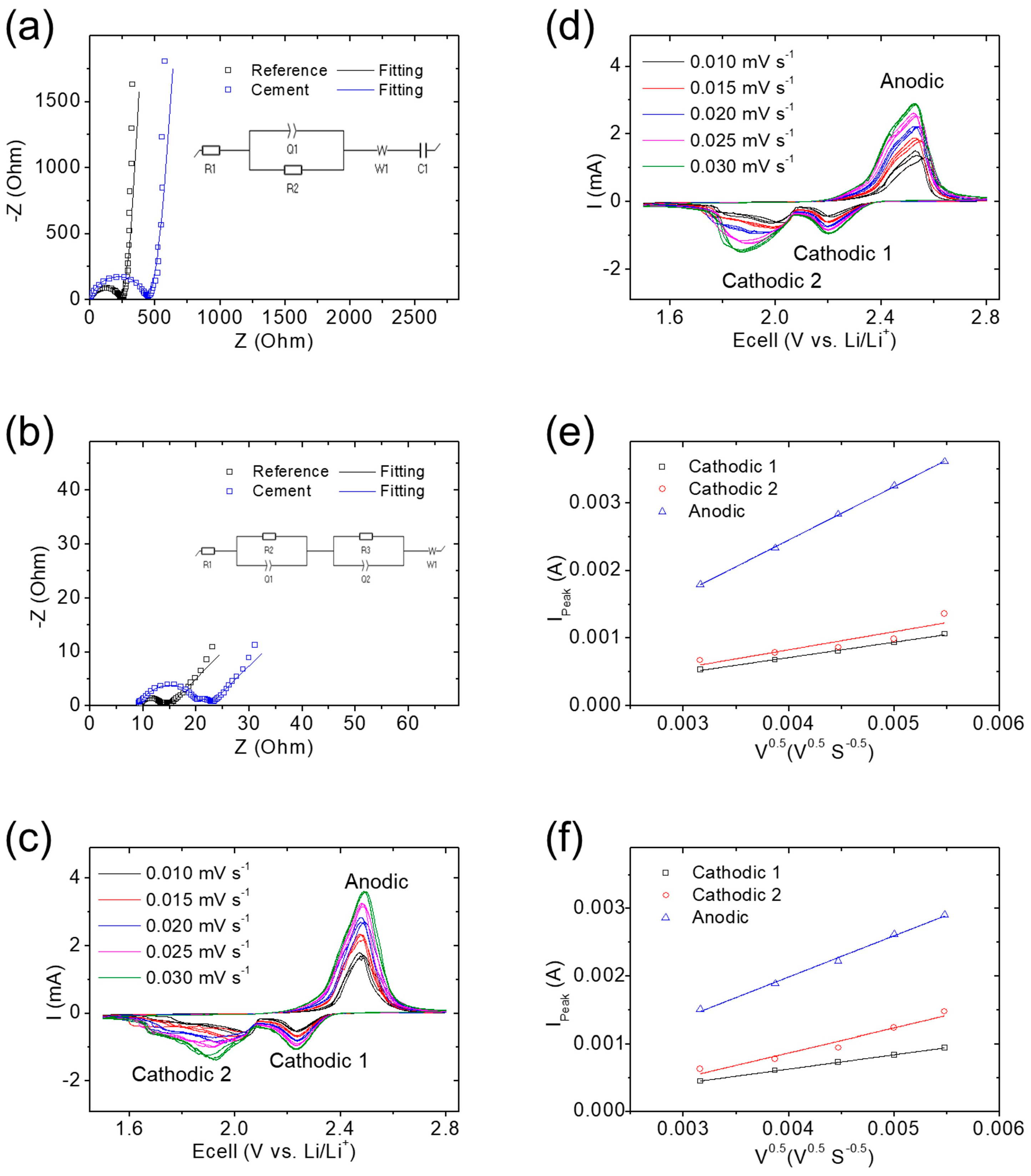 Nanomaterials 14 00384 g003 Nanomaterials 14 00384 g003