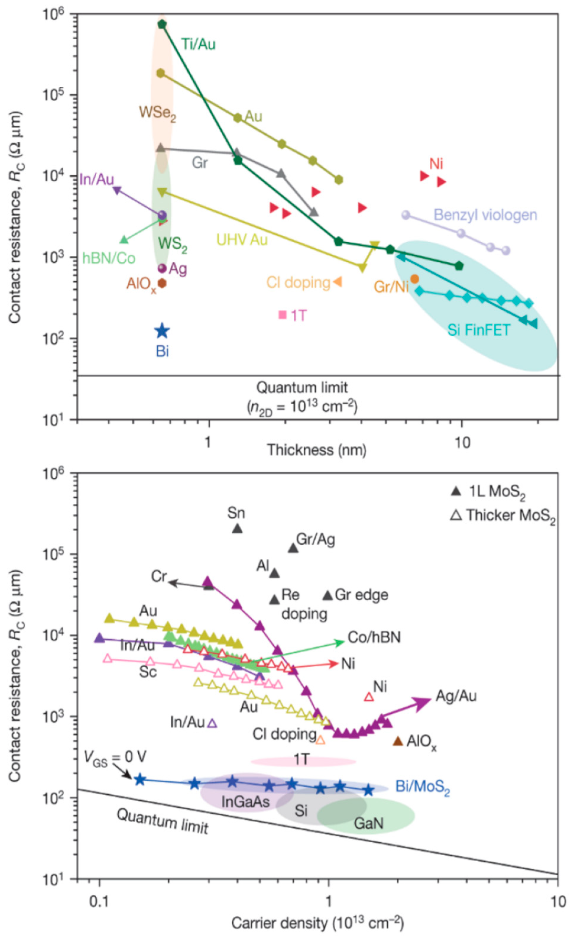 Nanomaterials 14 00386 g013