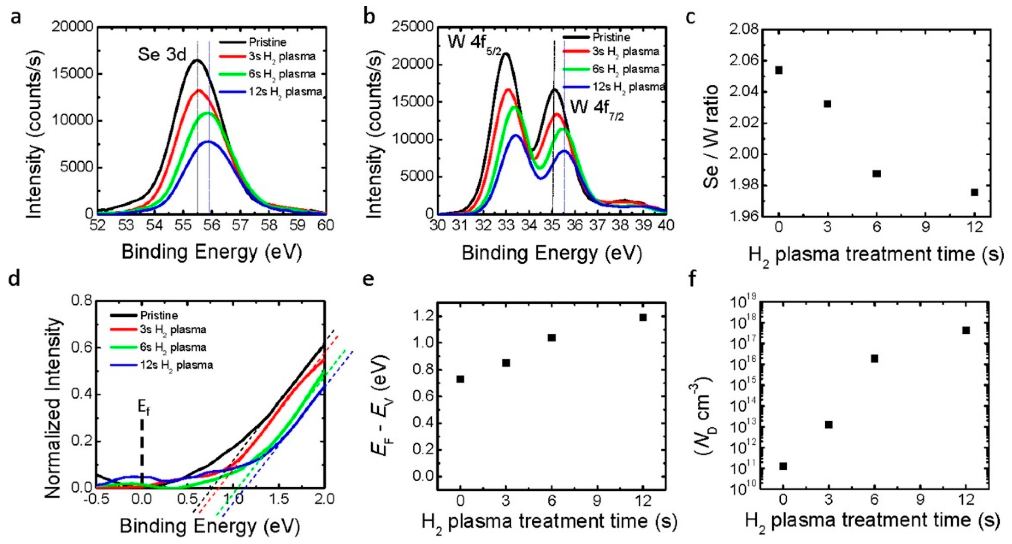 Nanomaterials 14 00386 g018