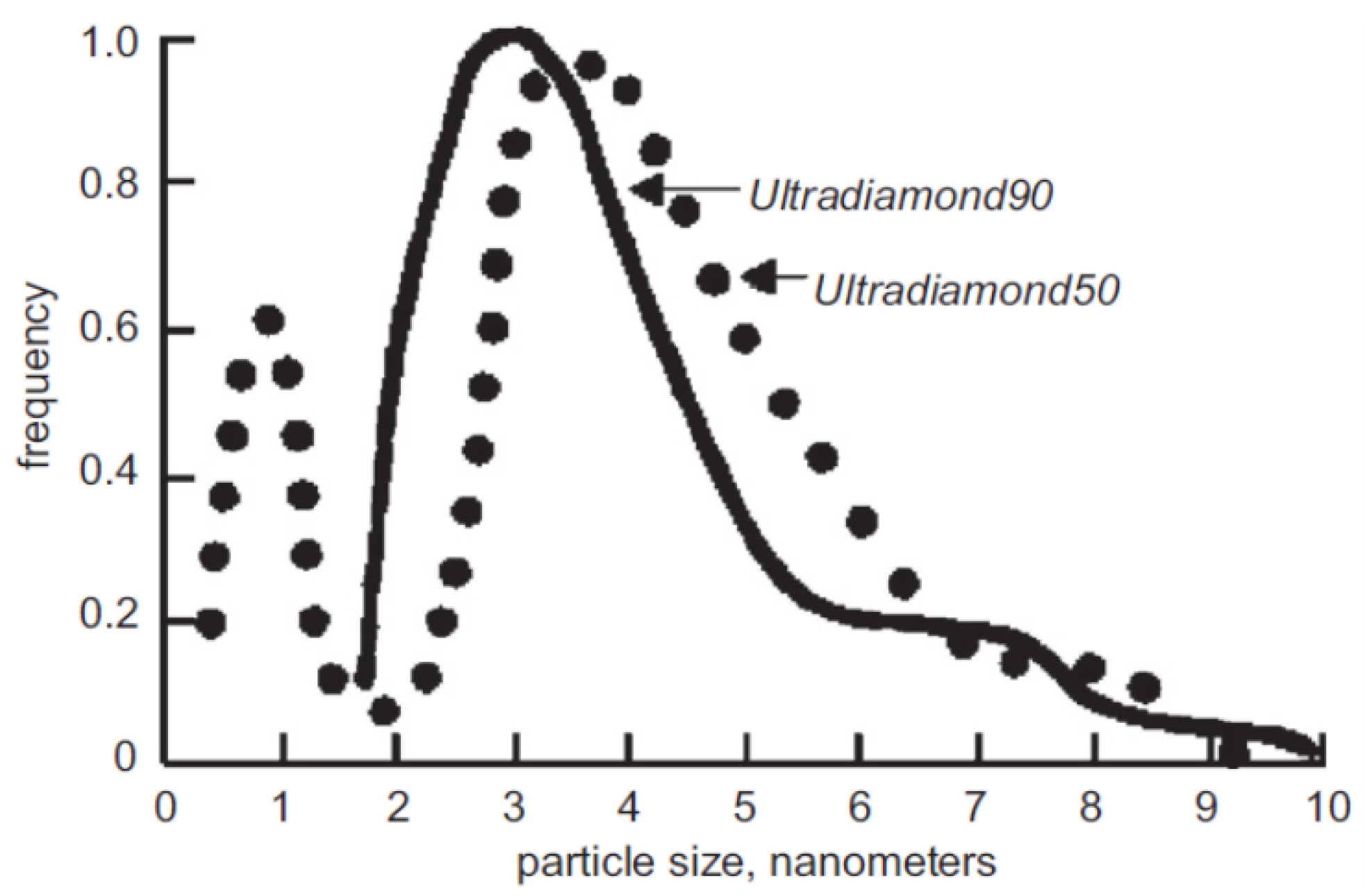 Nanomaterials 14 00387 g004 Nanomaterials 14 00387 g004