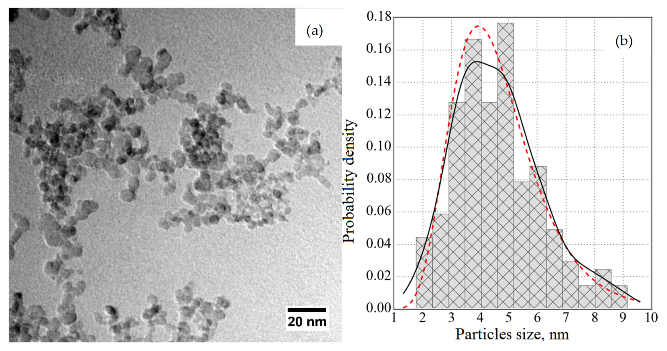 Nanomaterials 14 00387 g015 Nanomaterials 14 00387 g015