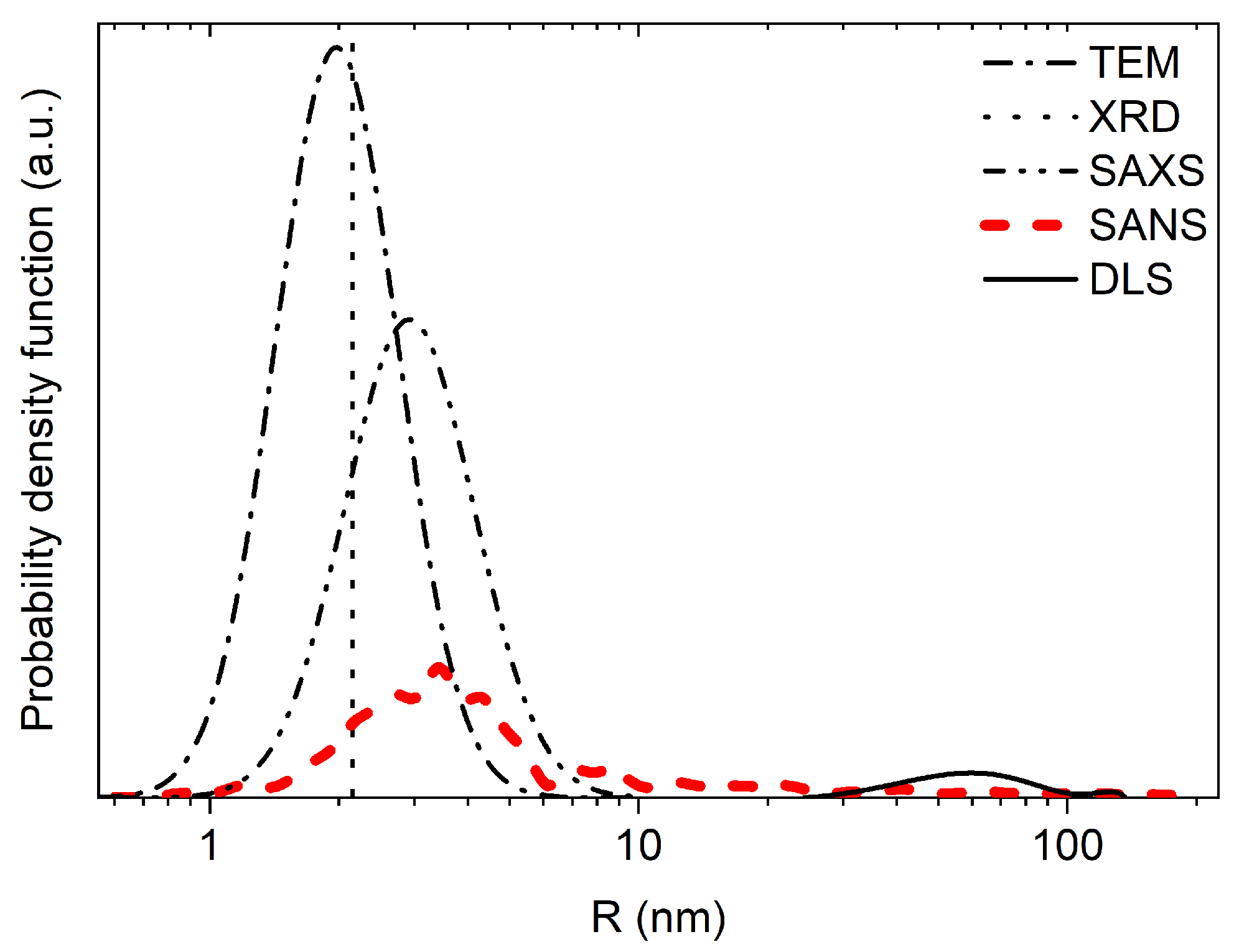 Nanomaterials 14 00387 g017 Nanomaterials 14 00387 g017