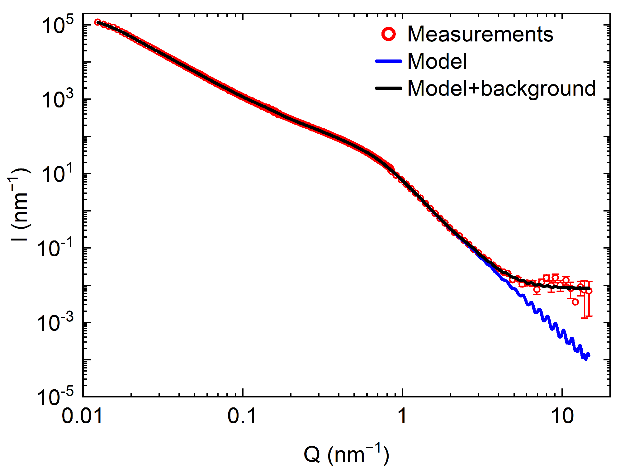 Nanomaterials 14 00387 g018 Nanomaterials 14 00387 g018