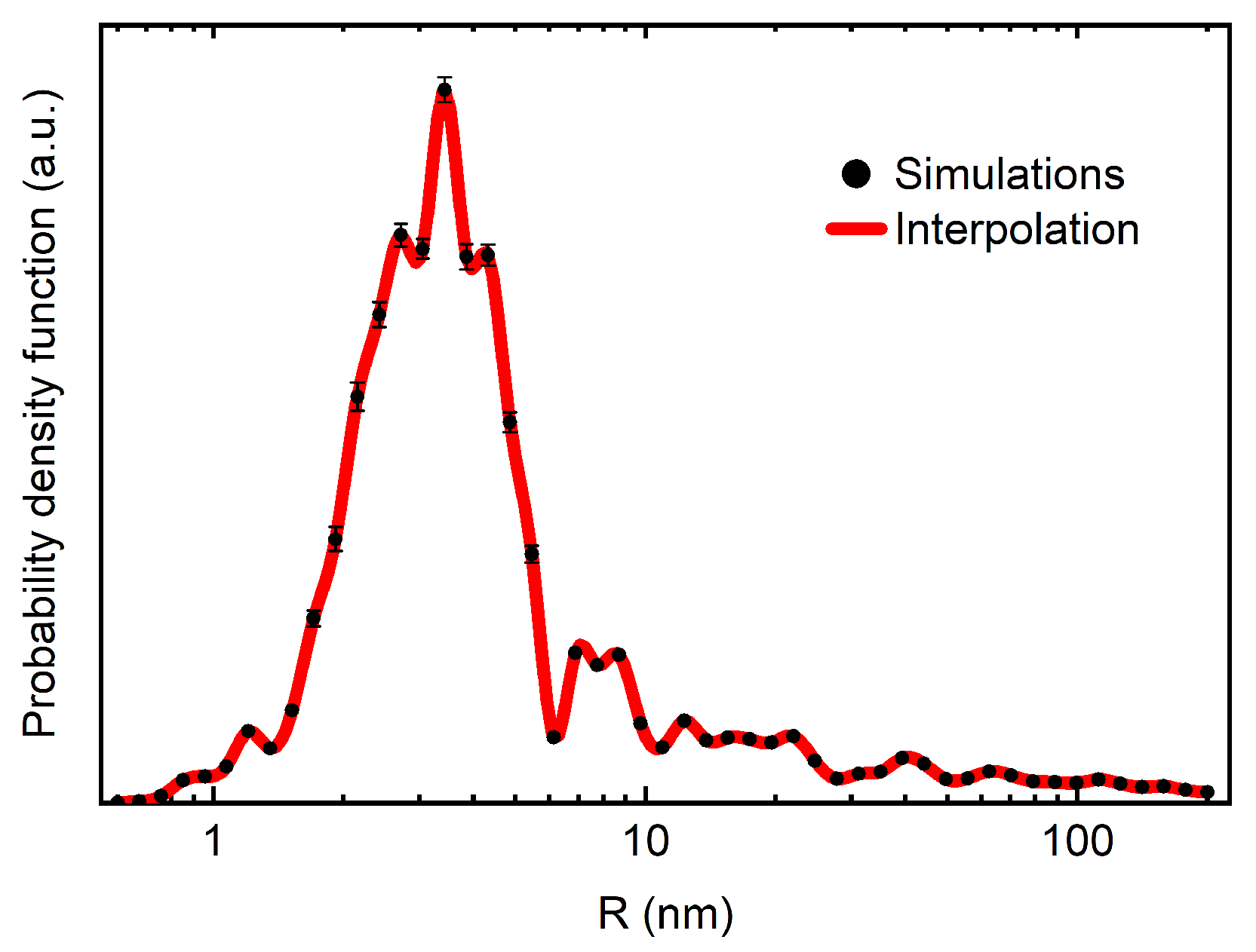 Nanomaterials 14 00387 g019 Nanomaterials 14 00387 g019