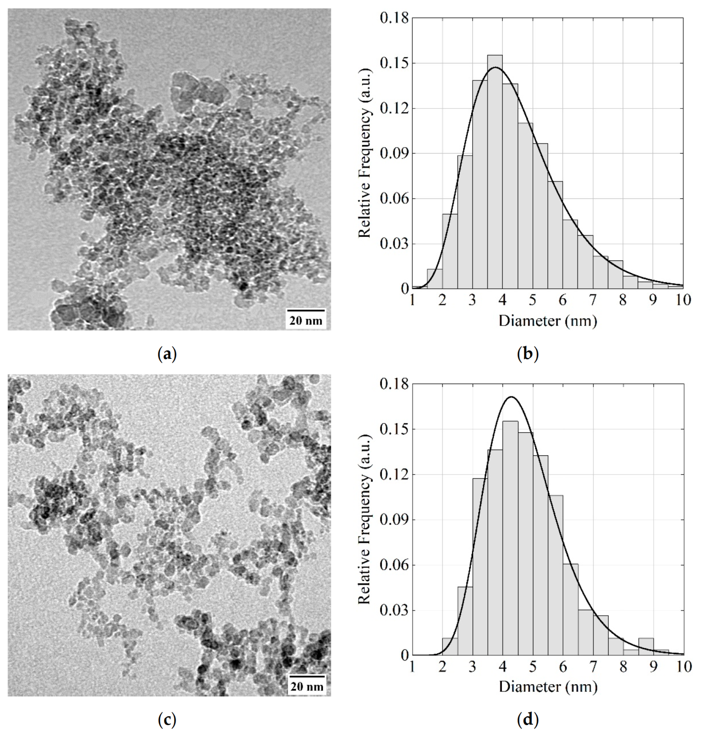 Nanomaterials 14 00387 g024 Nanomaterials 14 00387 g024