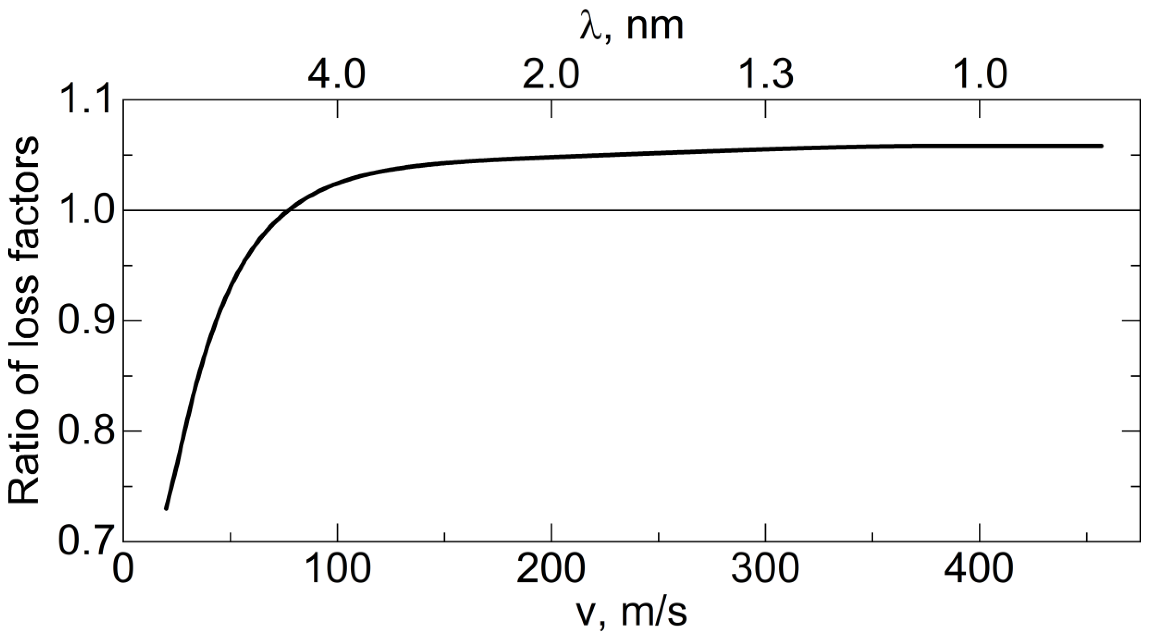 Nanomaterials 14 00387 g027 Nanomaterials 14 00387 g027