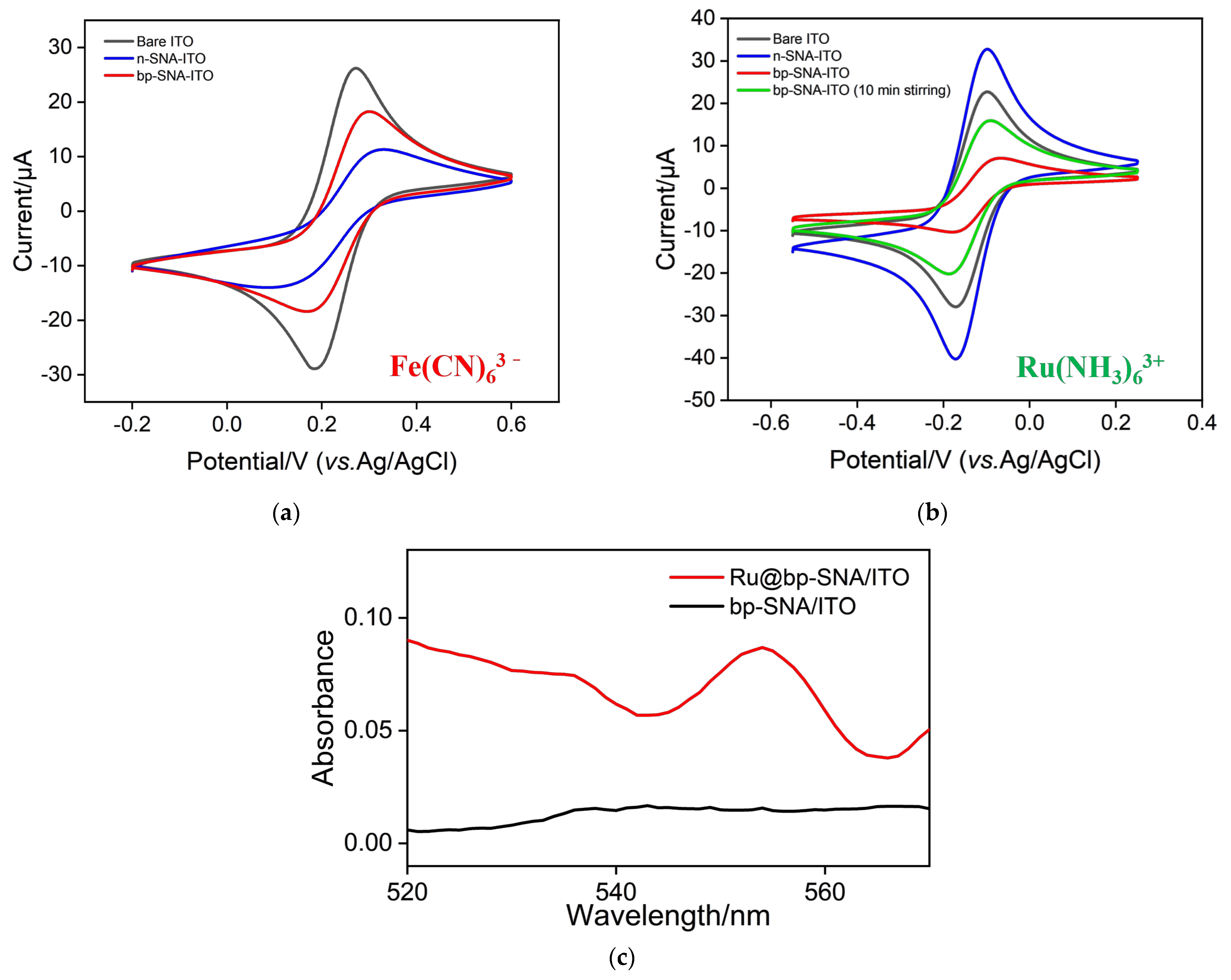 Nanomaterials 14 00390 g003