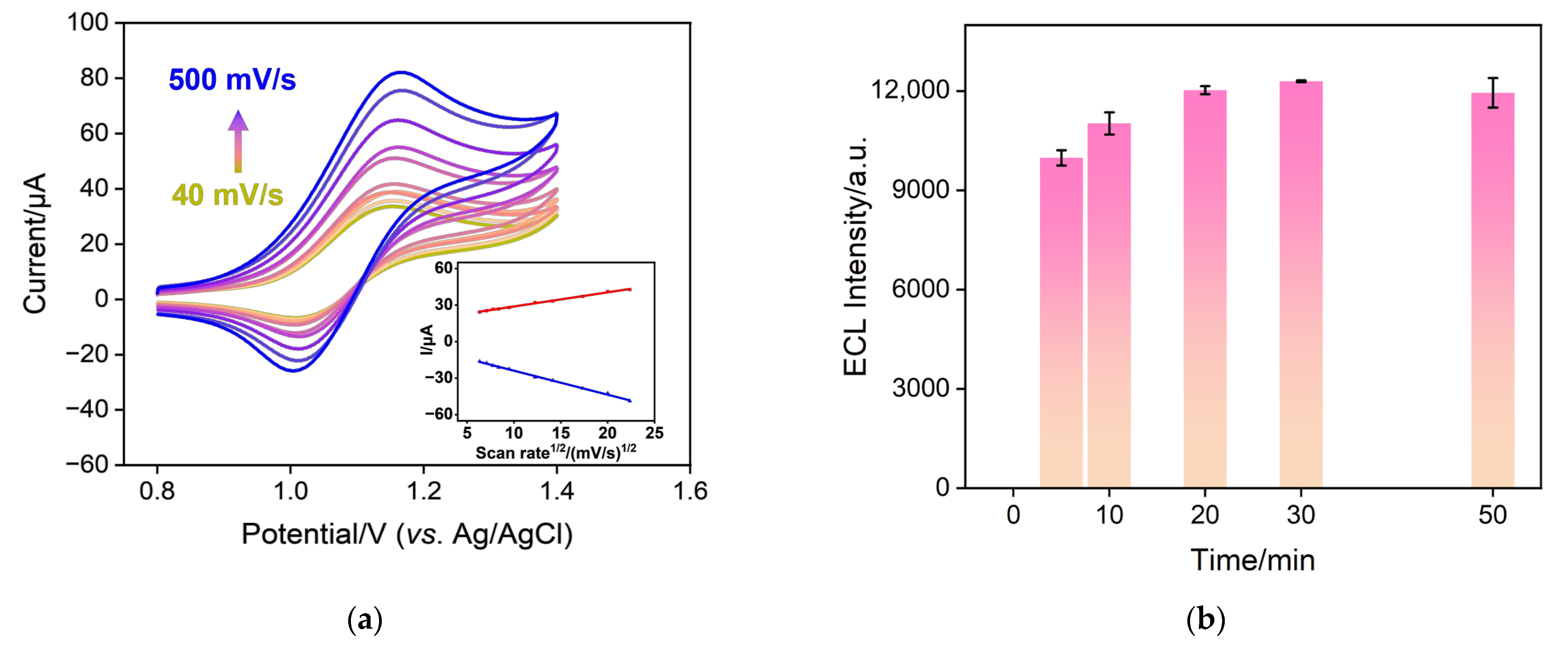 Nanomaterials 14 00390 g005a