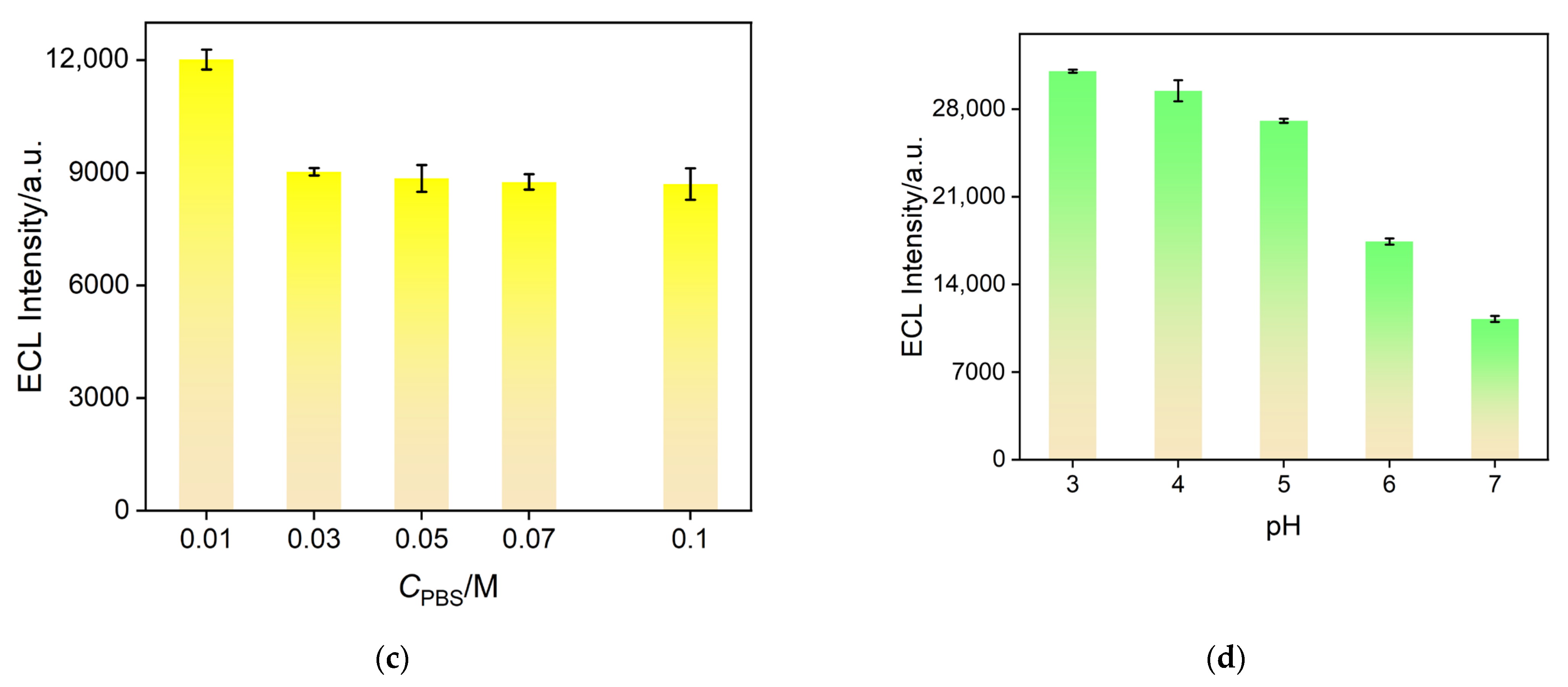 Nanomaterials 14 00390 g005b