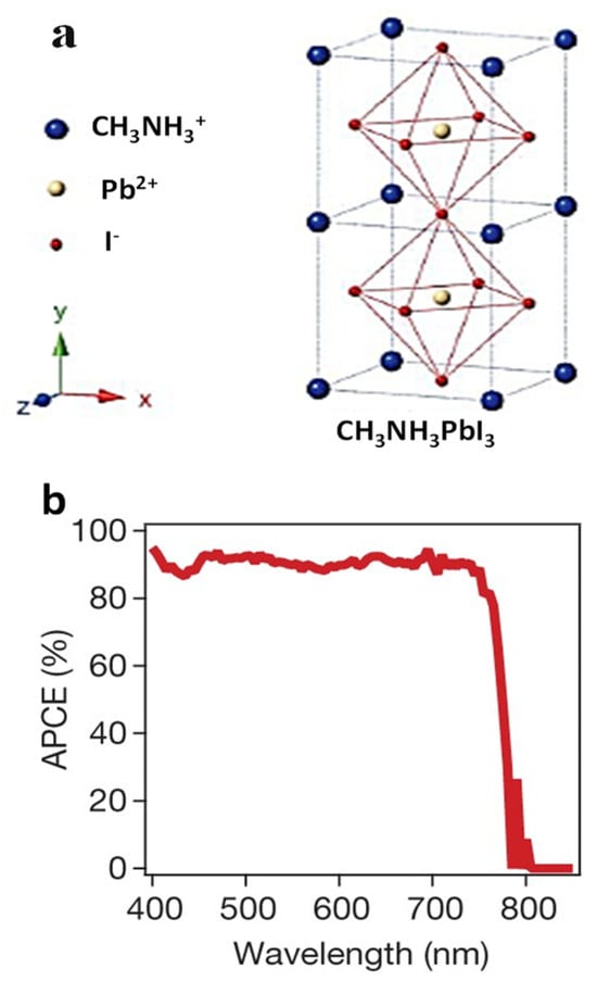 Nanomaterials 14 00391 g002
