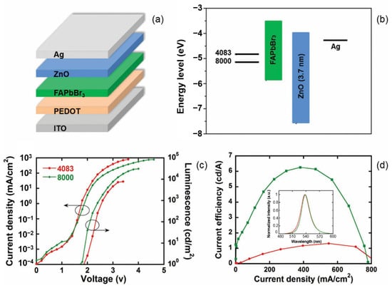 Nanomaterials 14 00391 g018