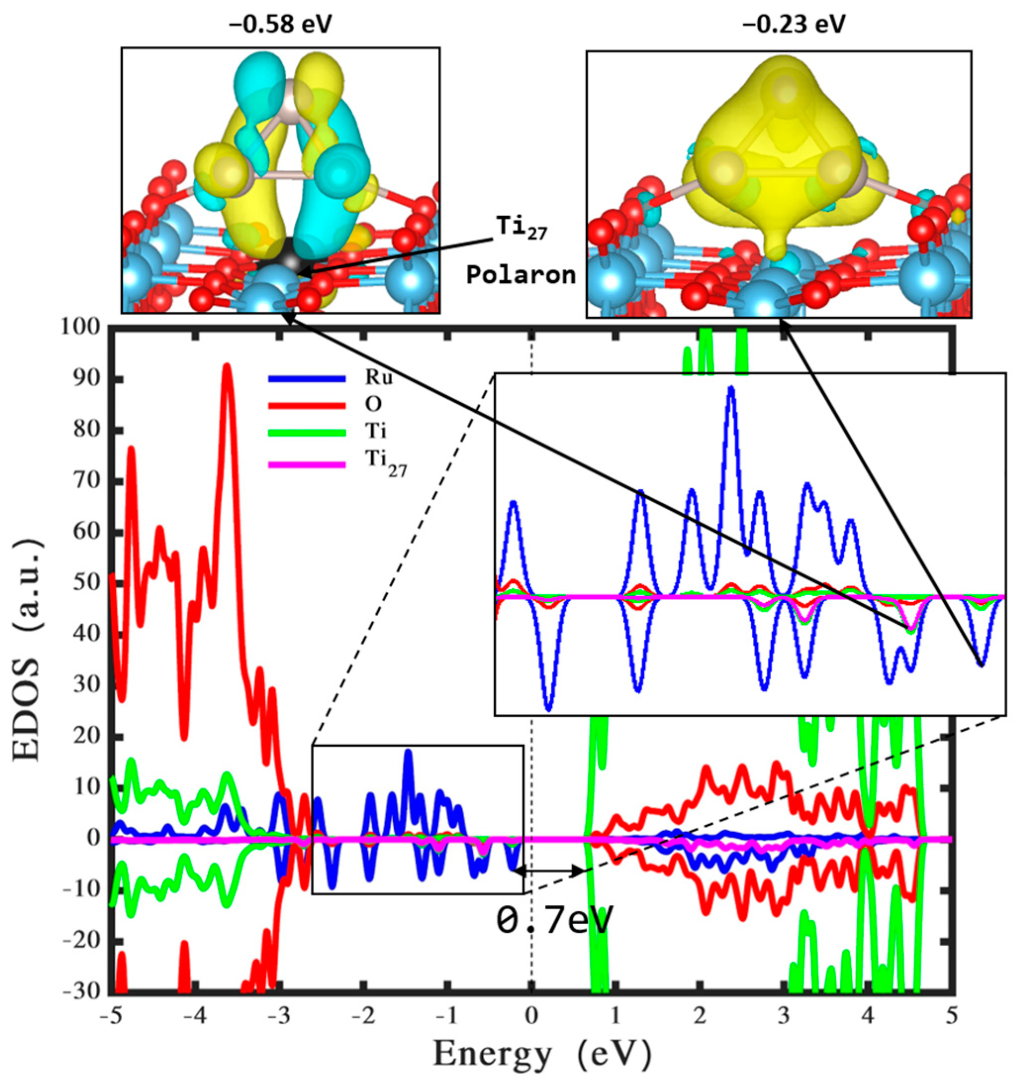 Nanomaterials 14 00396 g003